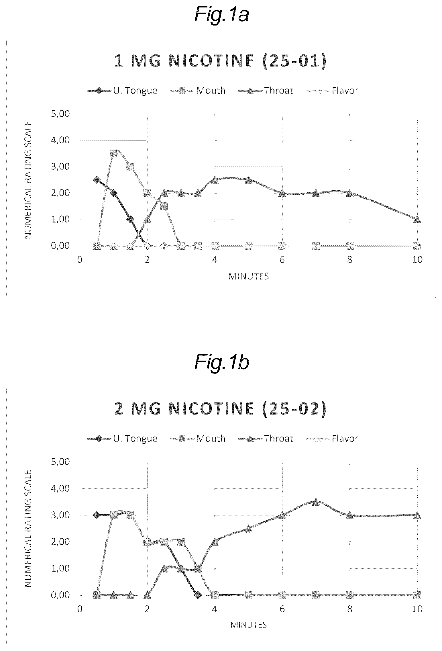 Patent US12551477 — Oral antagonist compositions for nicotine burning relief — Figure 1