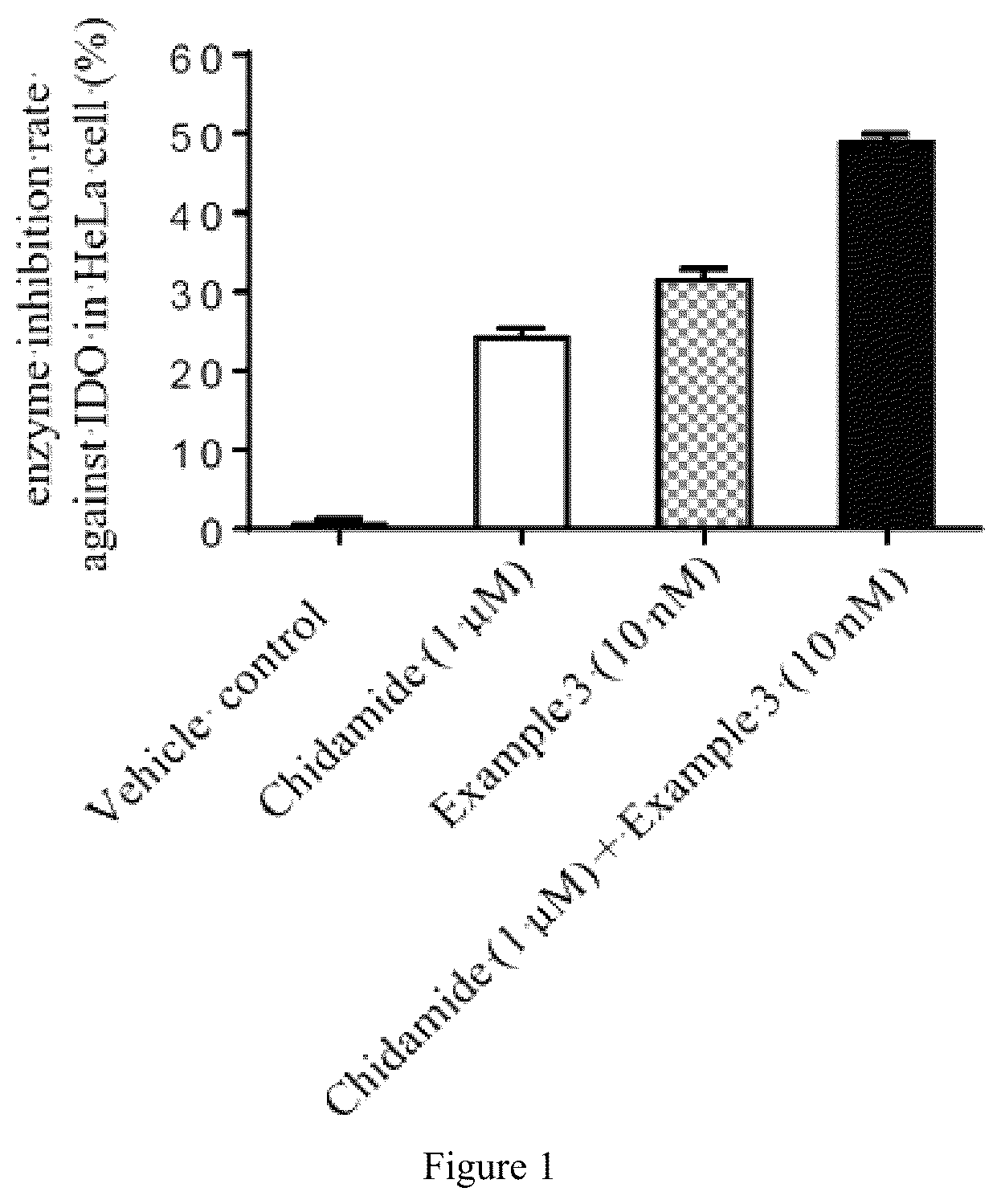 Patent US12551478 — Quinoline derivative having indoleamine-2,3-dioxygenase inhibitory activity — Figure 1