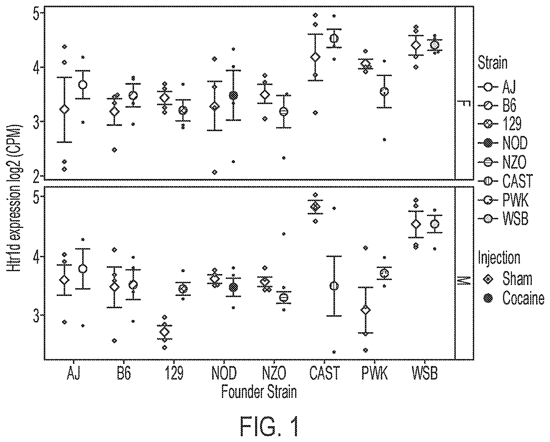Patent US12551481 — Molecular targets for addiction — Figure 1
