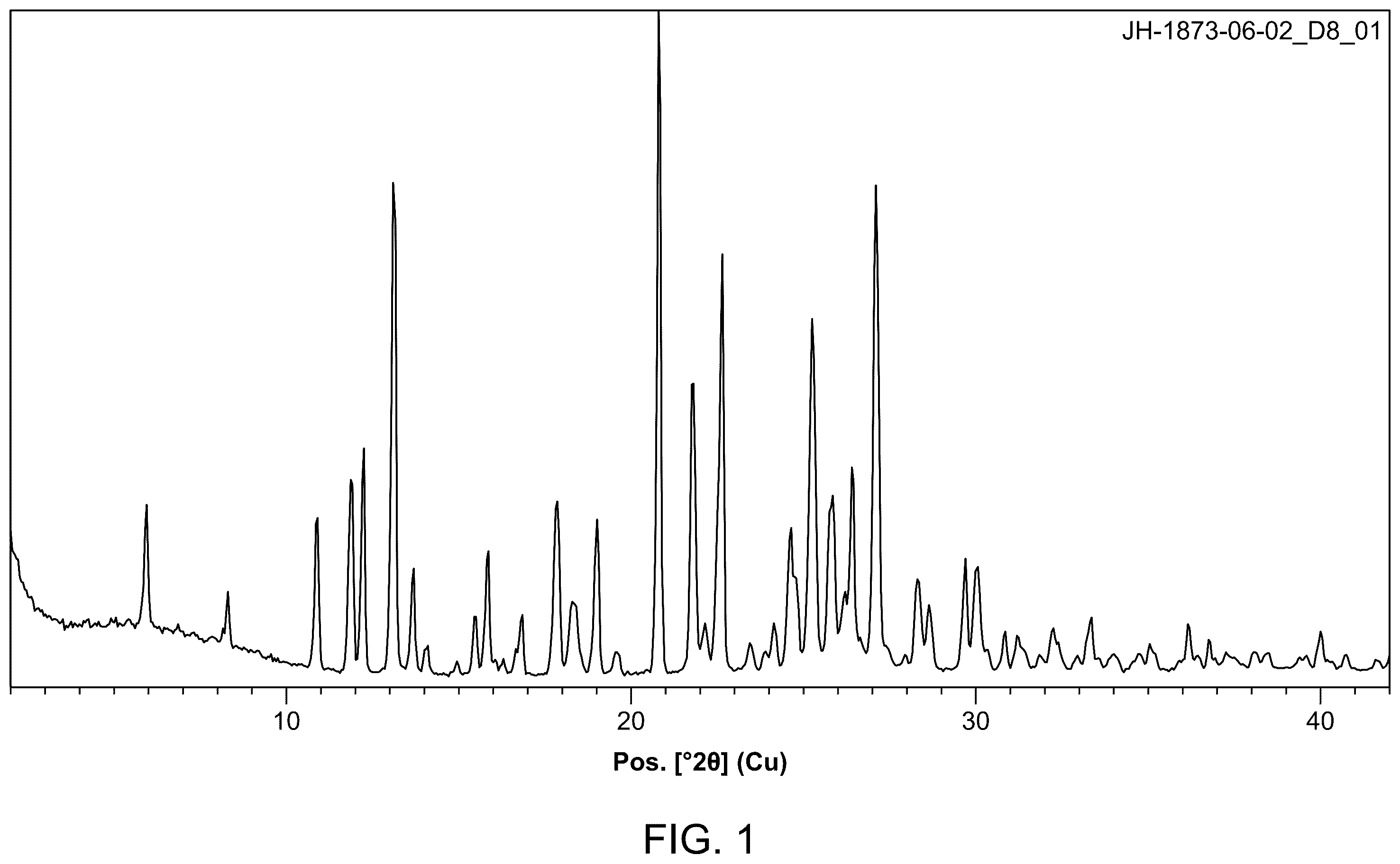 Patent US12551483 — Formulations of vimseltinib — Figure 1