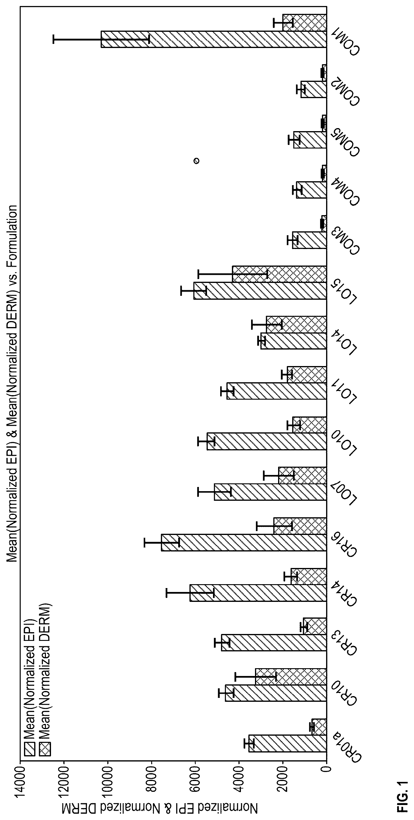 Patent US12551485 Figure 1 – Topical formulations of ruxolitinib with an organic amine pH adjusting agent for treatment of skin diseases