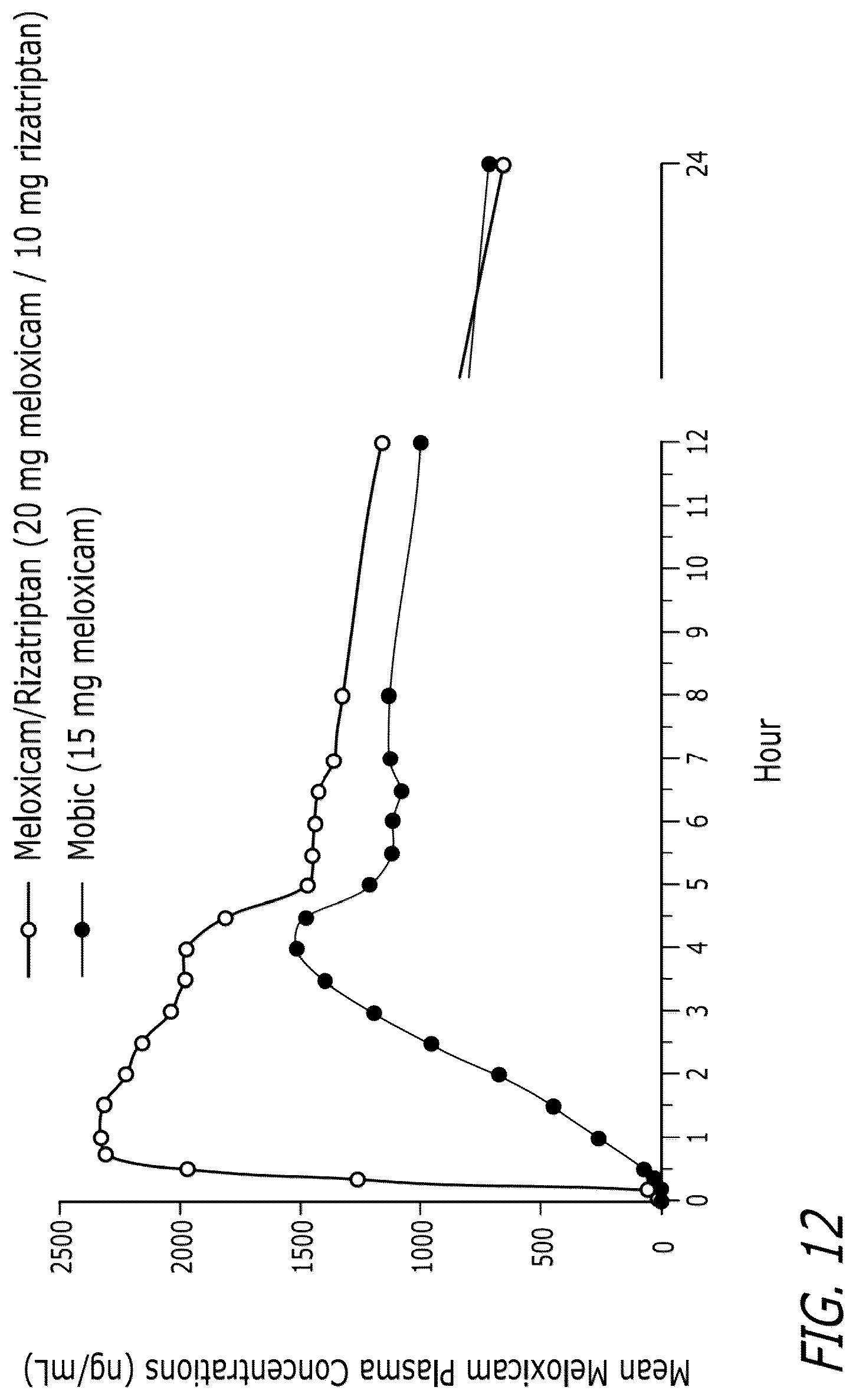Patent US12551488 Figure 7 – Pharmaceutical compositions comprising meloxicam