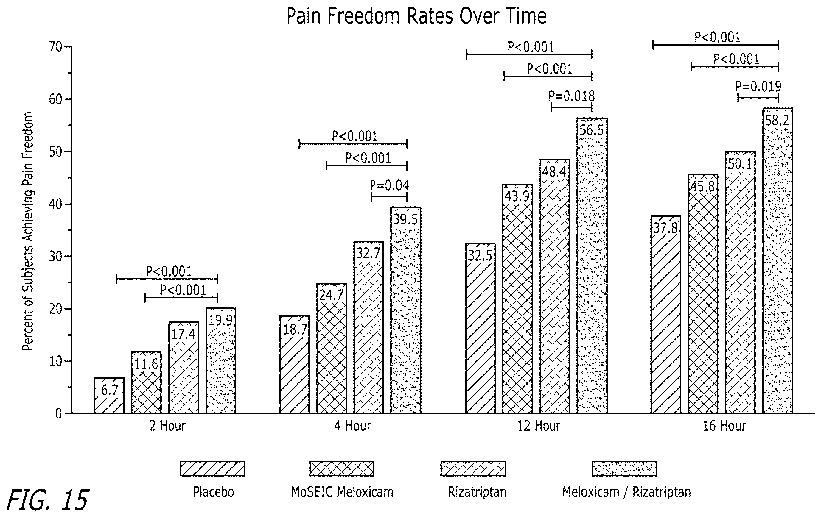 Patent US12551488 Figure 11 – Pharmaceutical compositions comprising meloxicam