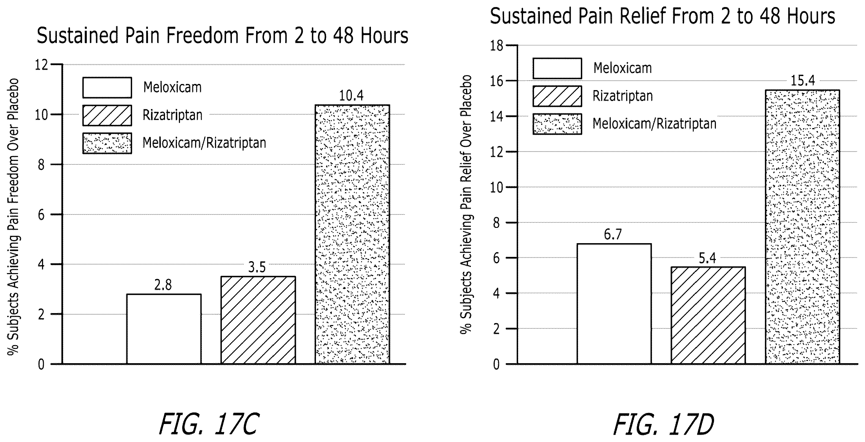 Patent US12551488 Figure 14 – Pharmaceutical compositions comprising meloxicam