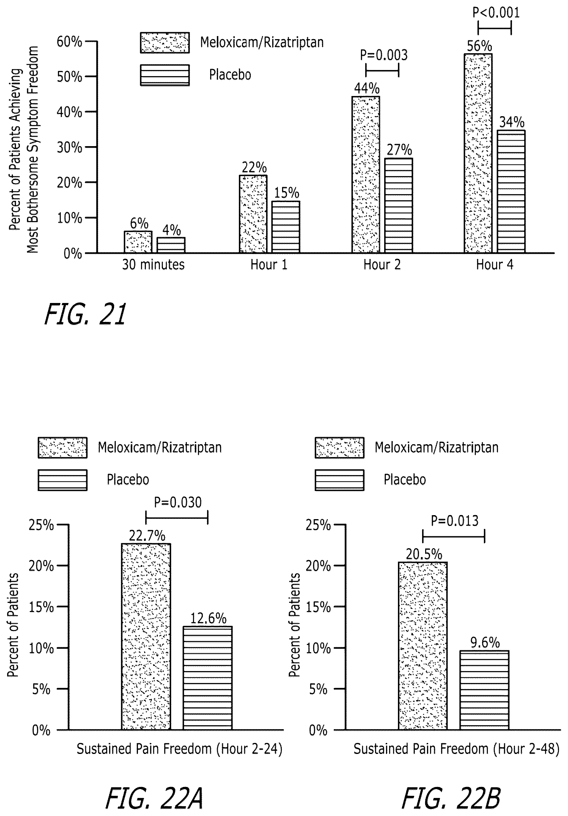Patent US12551488 Figure 18 – Pharmaceutical compositions comprising meloxicam