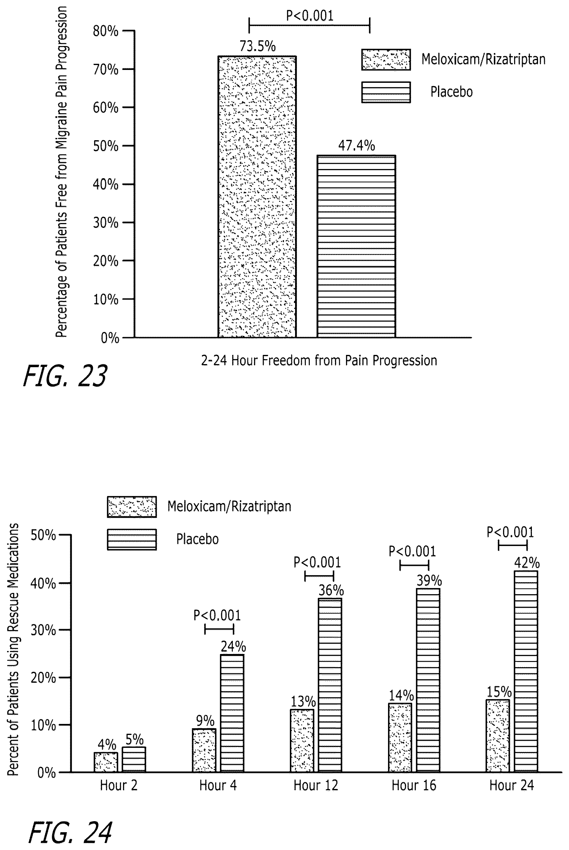 Patent US12551488 Figure 19 – Pharmaceutical compositions comprising meloxicam