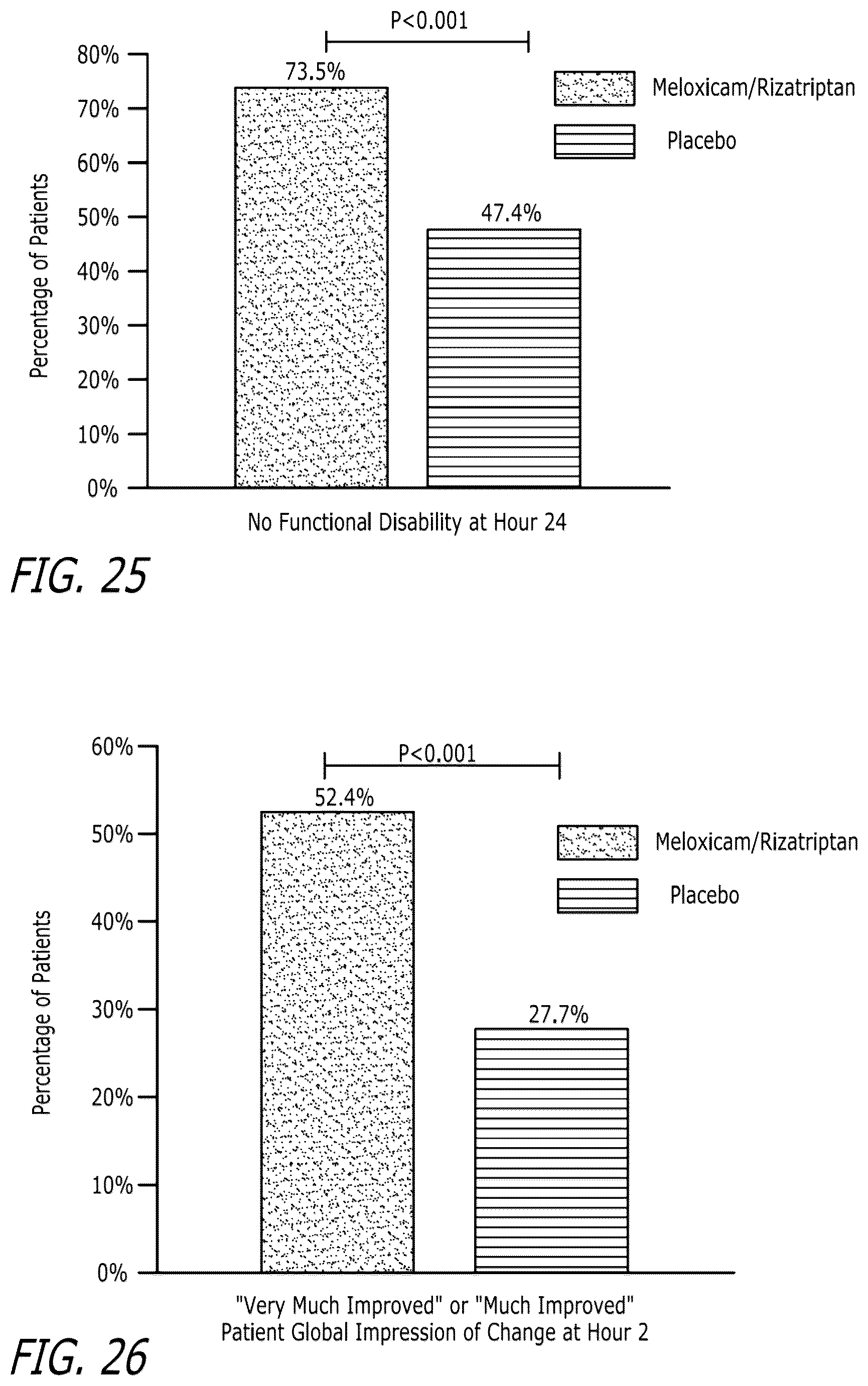 Patent US12551488 Figure 20 – Pharmaceutical compositions comprising meloxicam