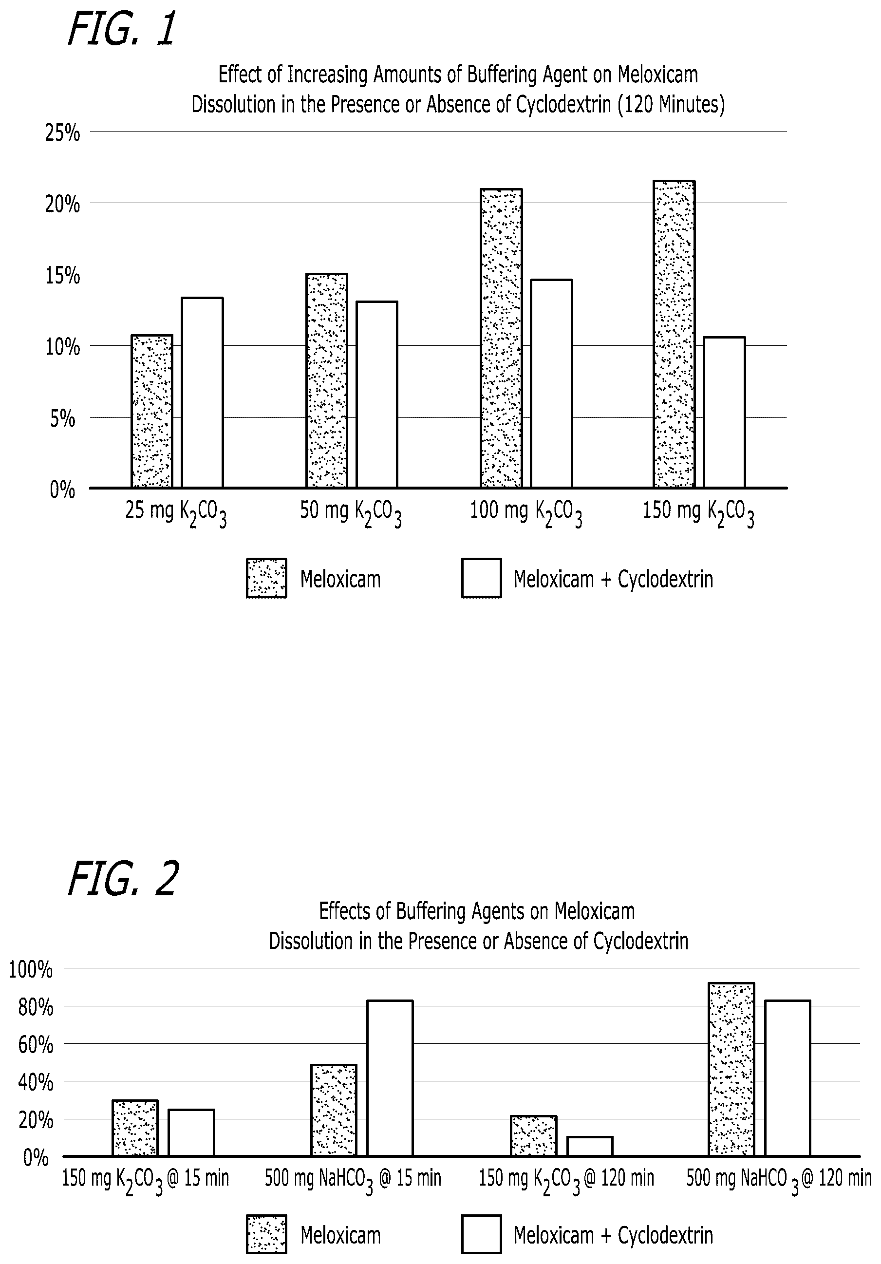 Patent US12551489 — Pharmaceutical compositions comprising meloxicam — Figure 1