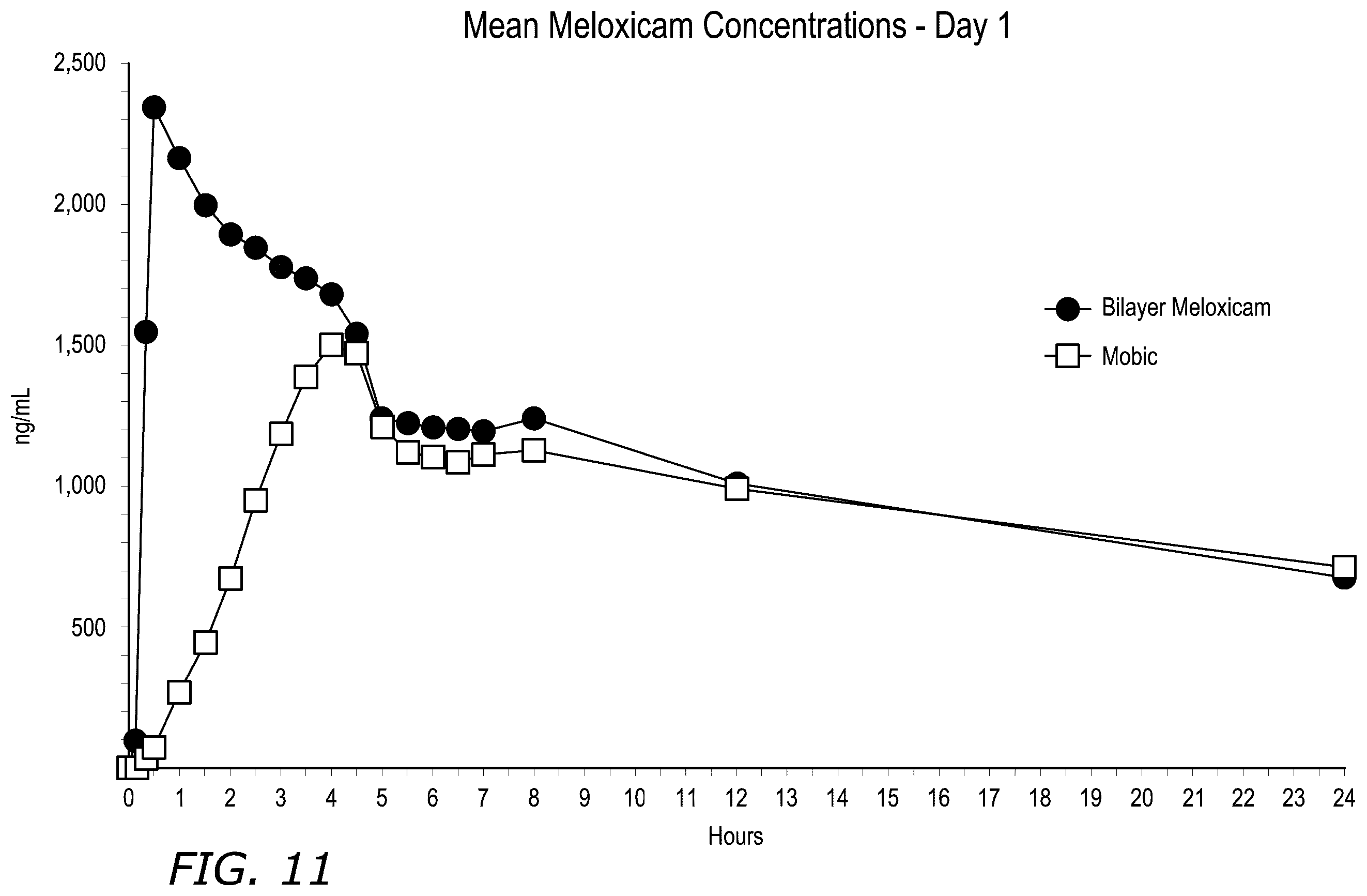 Patent US12551489 Figure 6 – Pharmaceutical compositions comprising meloxicam