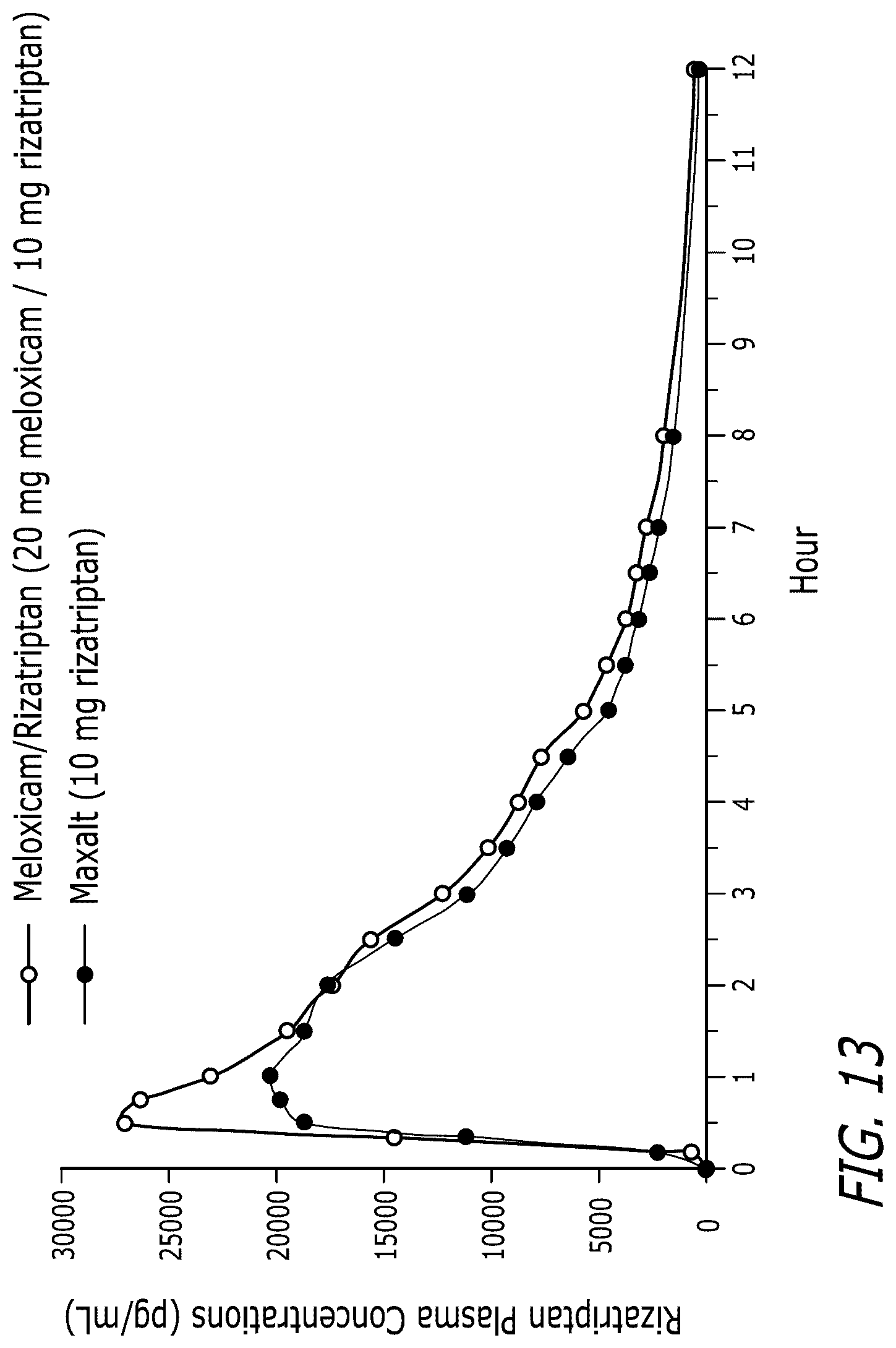 Patent US12551489 Figure 8 – Pharmaceutical compositions comprising meloxicam