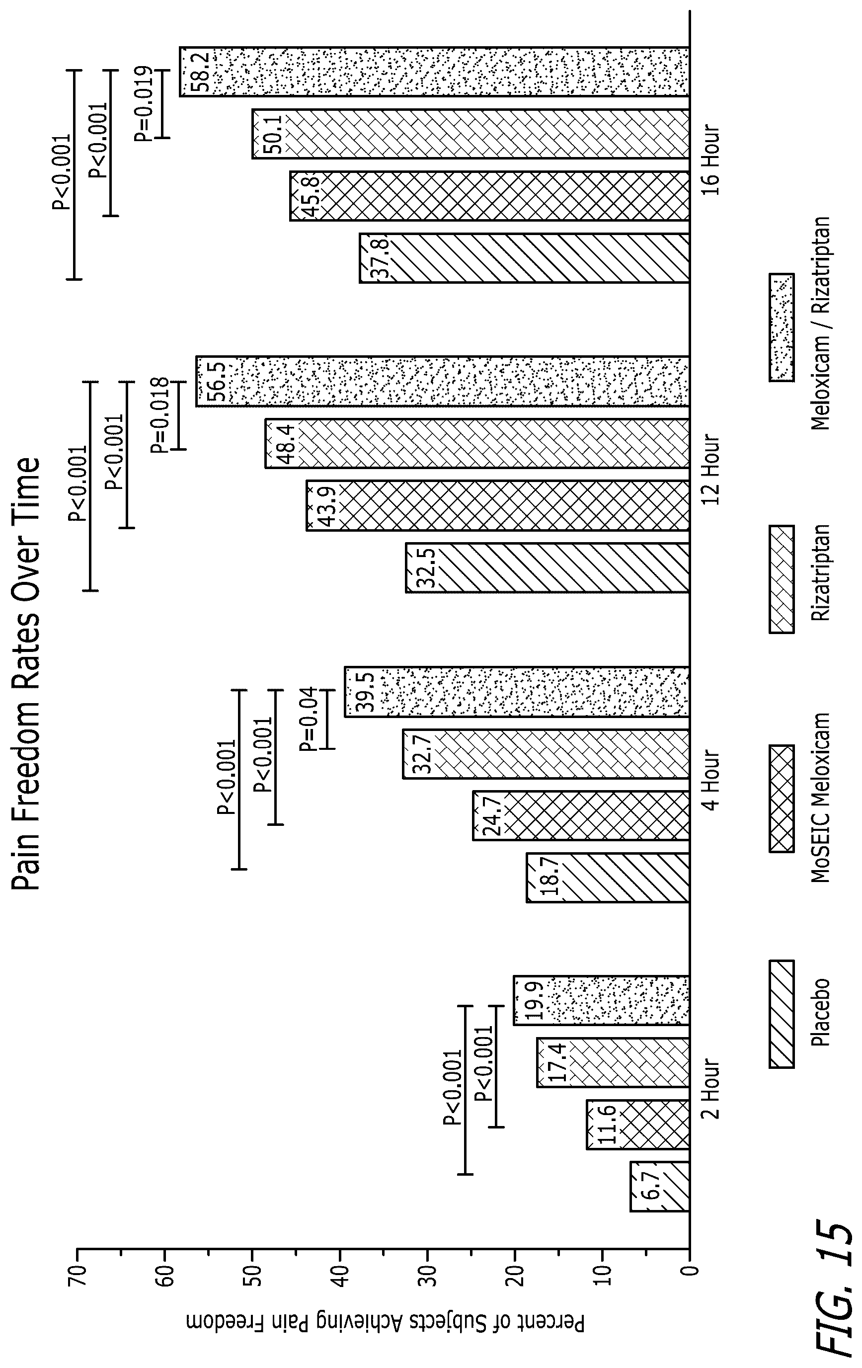 Patent US12551489 Figure 11 – Pharmaceutical compositions comprising meloxicam
