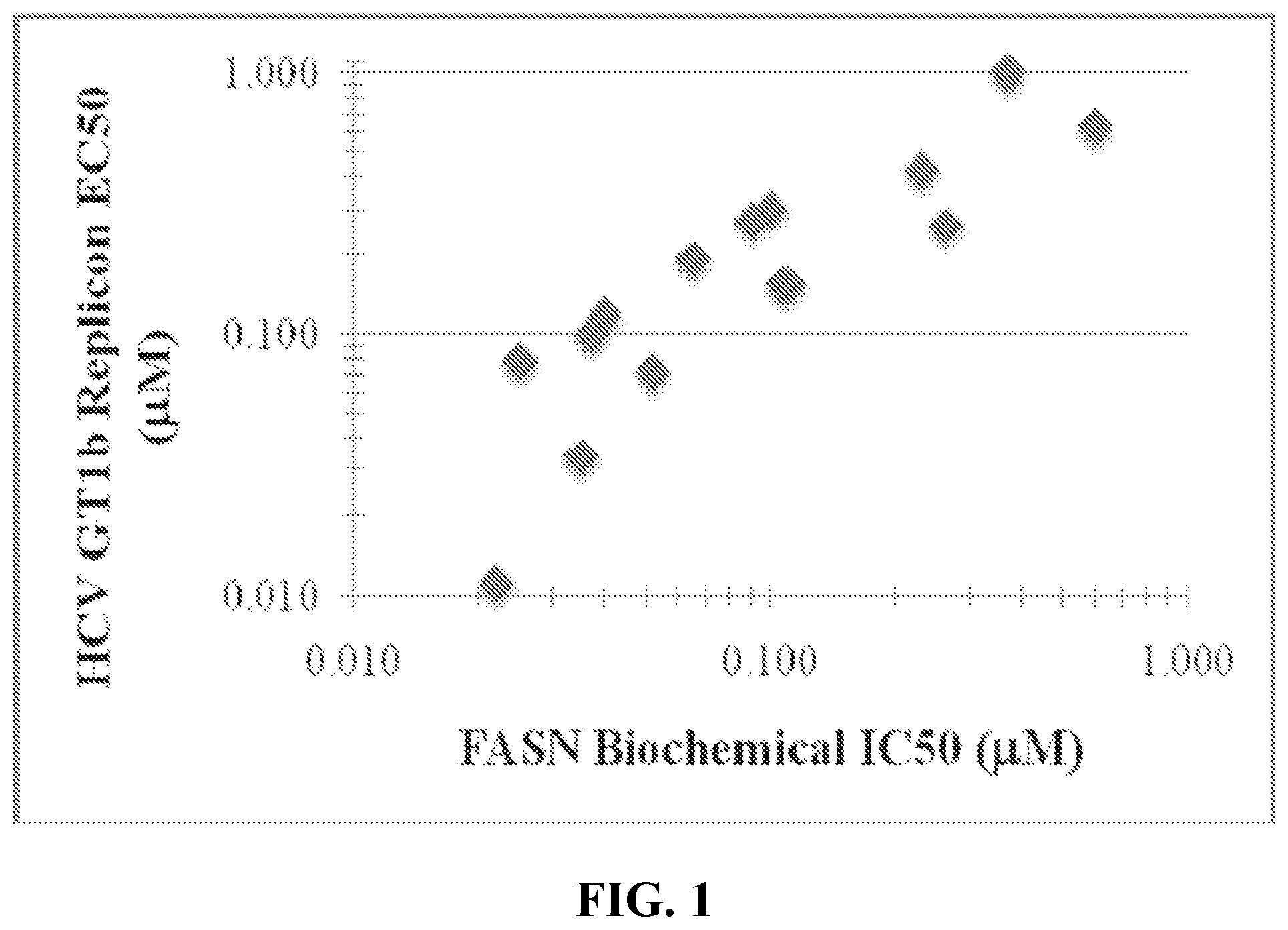 Patent US12551490 — Heterocyclic modulators of lipid synthesis — Figure 1