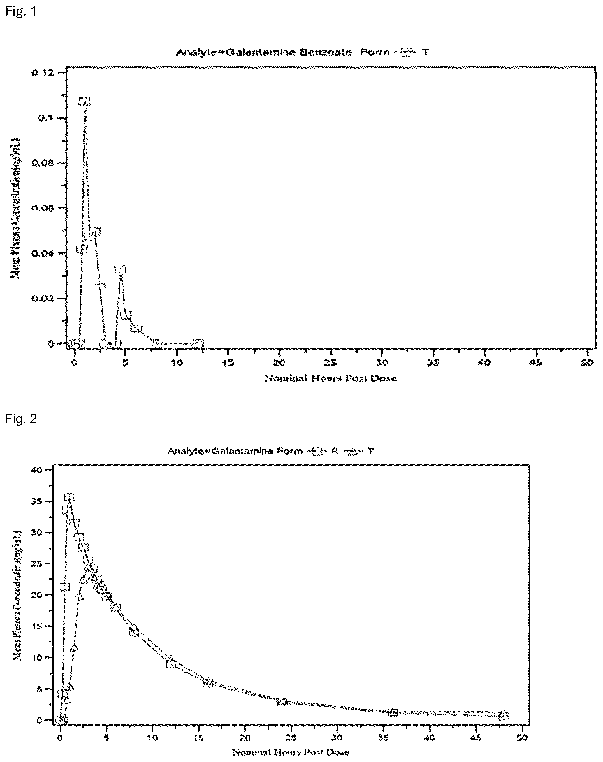 Patent US12551491 — Dosage regimens for benzgalantamine — Figure 1