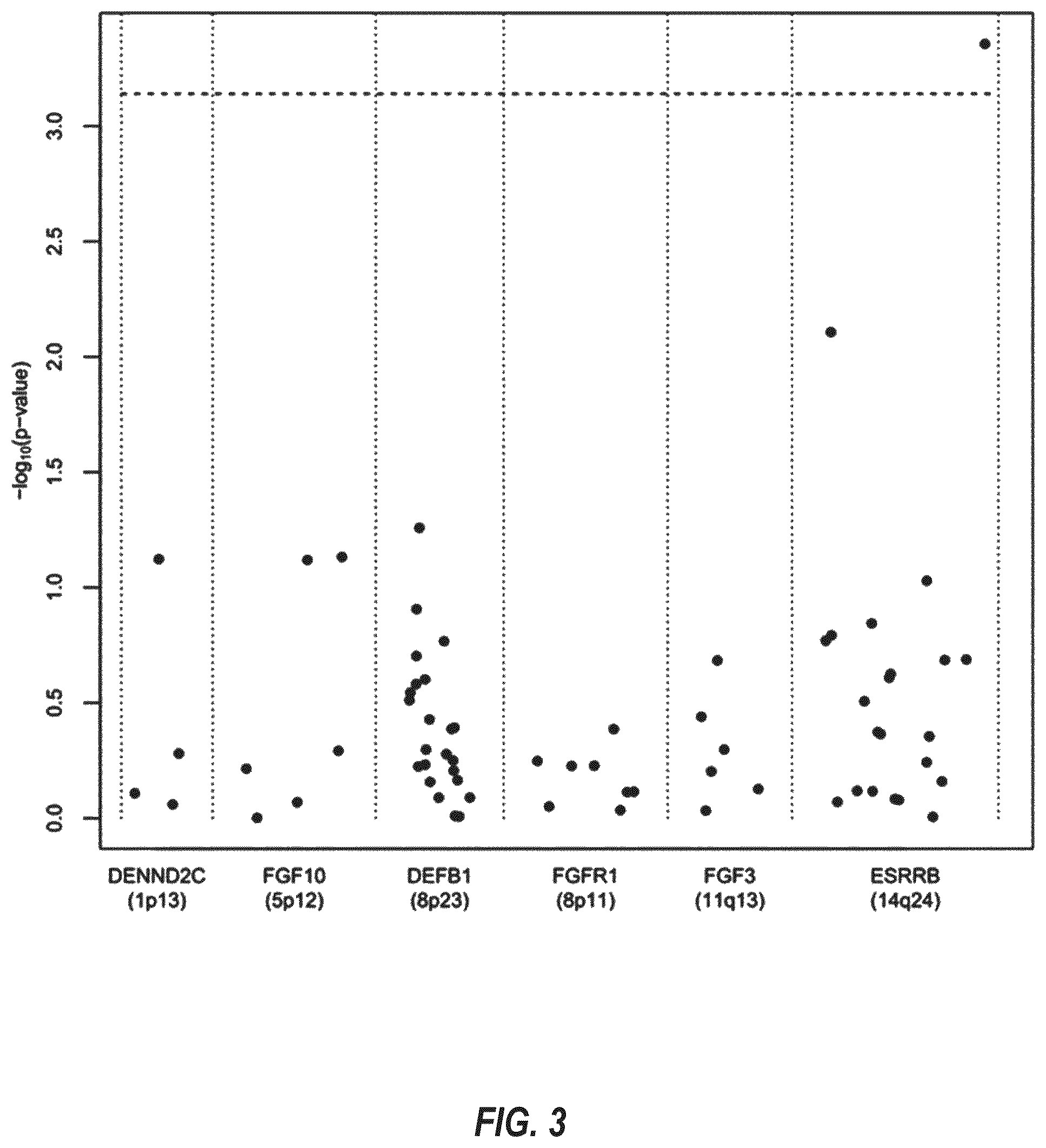 Patent US12551492 Figure 3 – Enthesis healing