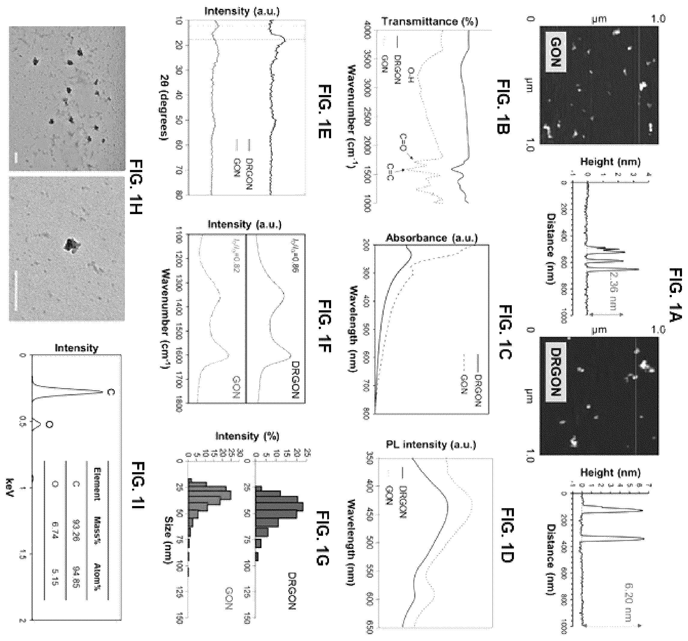 Patent US12551494 Figure 1 – Pharmaceutical composition for preventing or treating dengue fever