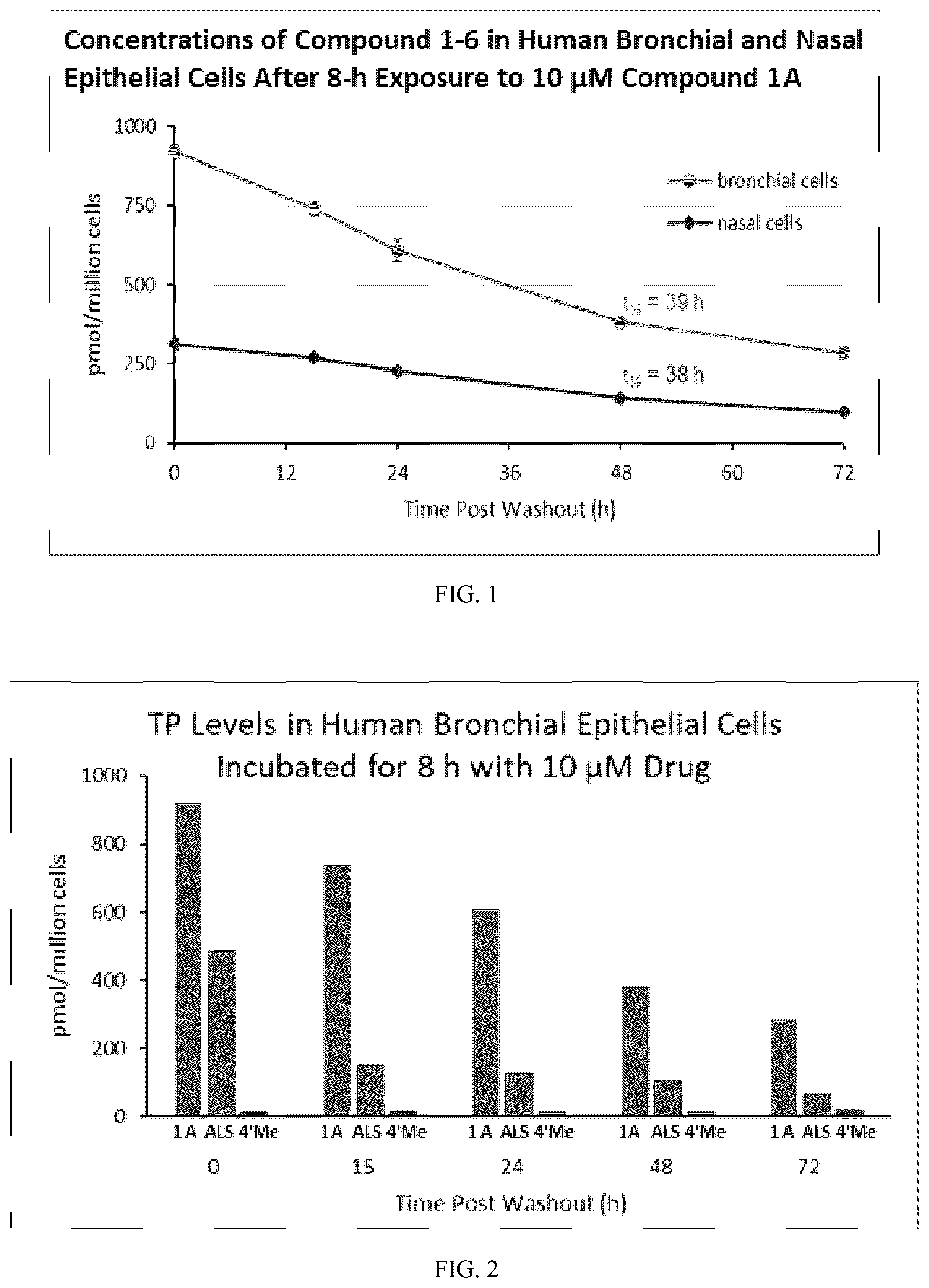 Patent US12551499 — Highly active compounds against COVID-19 — Figure 1