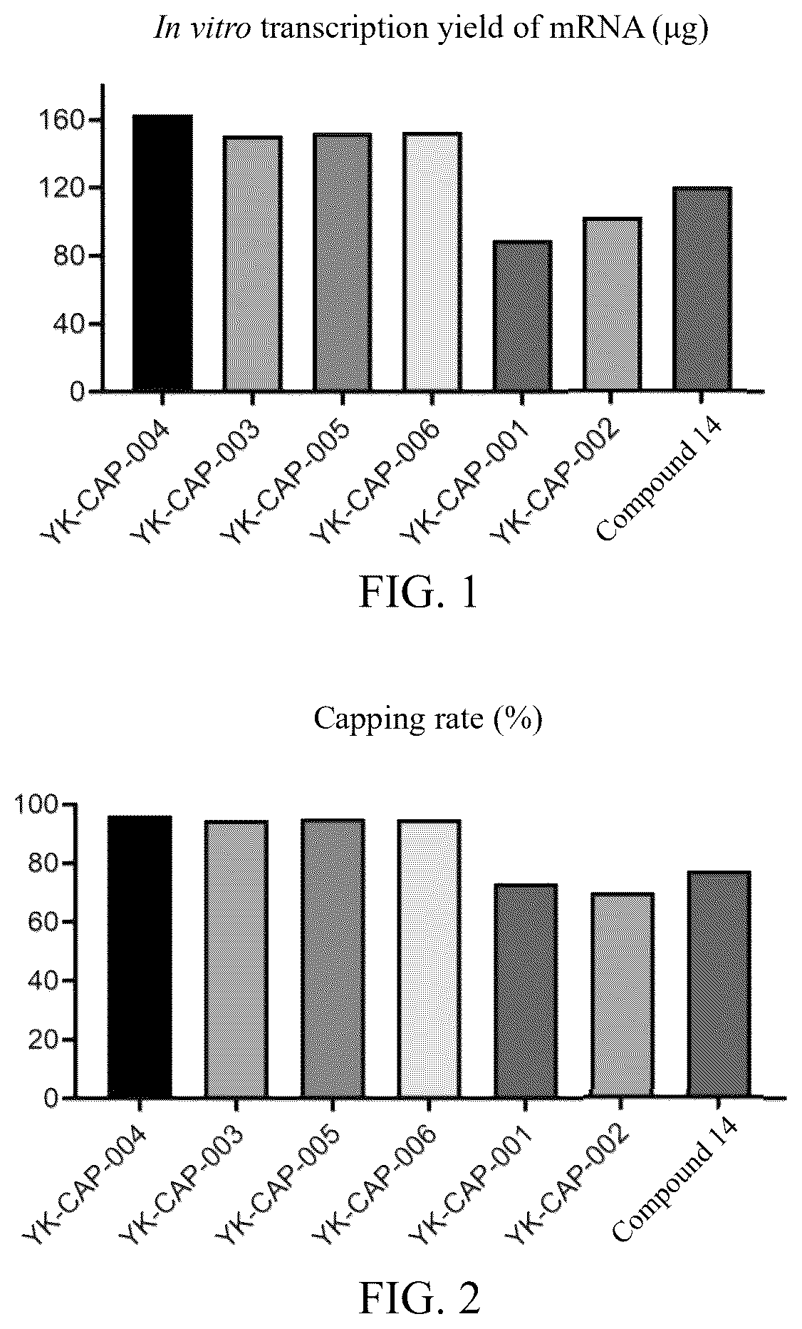 Patent US12551500 — C6′-substituted locked nucleic acid-modified cap analog and use thereof — Figure 1