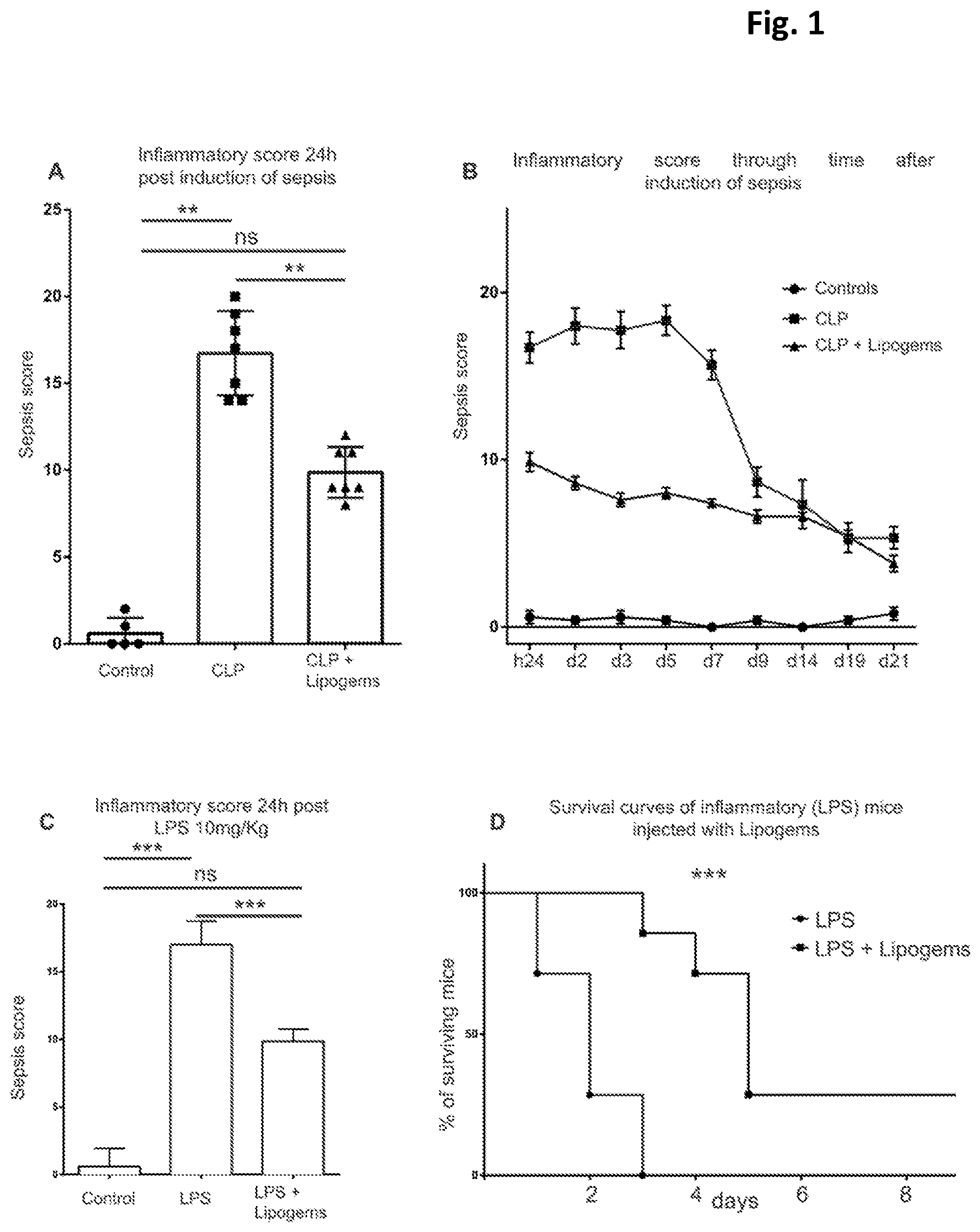 Patent US12551507 — Fat and medical uses thereof — Figure 1