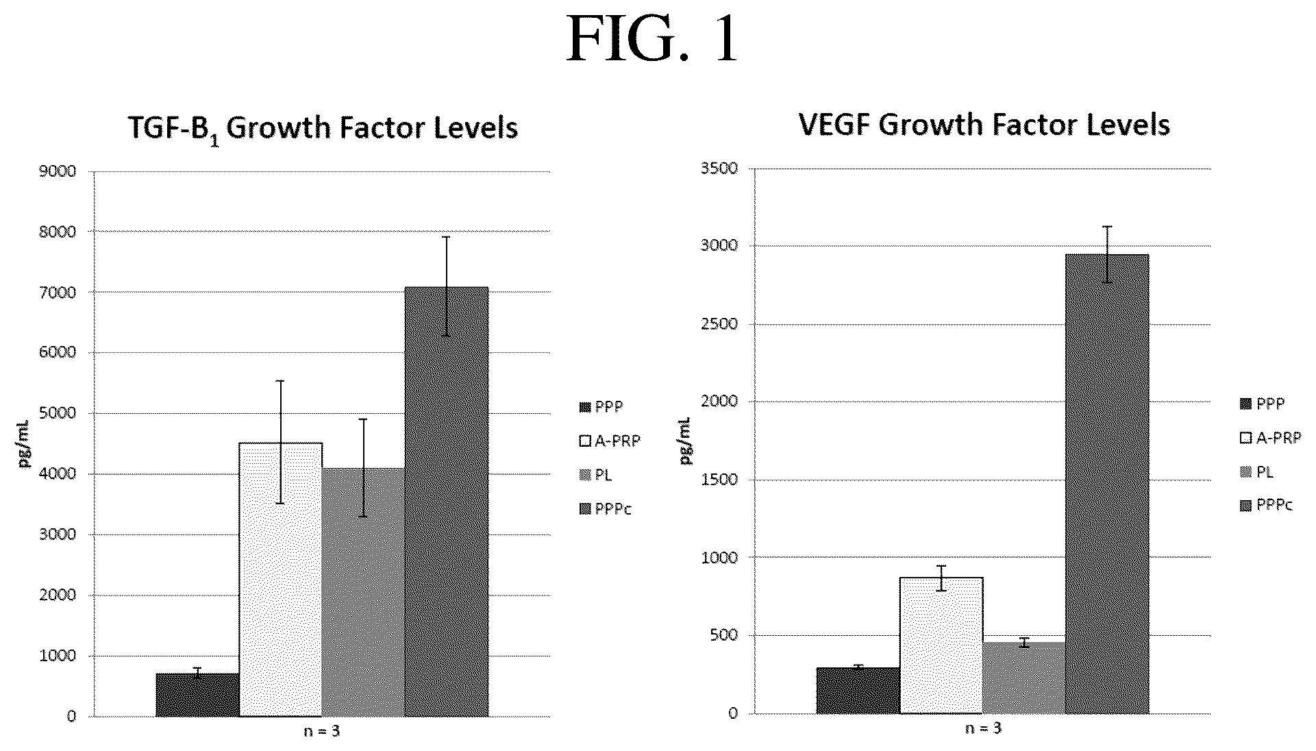 Patent US12551509 — Acellular regenerative products and methods of their manufacture — Figure 1