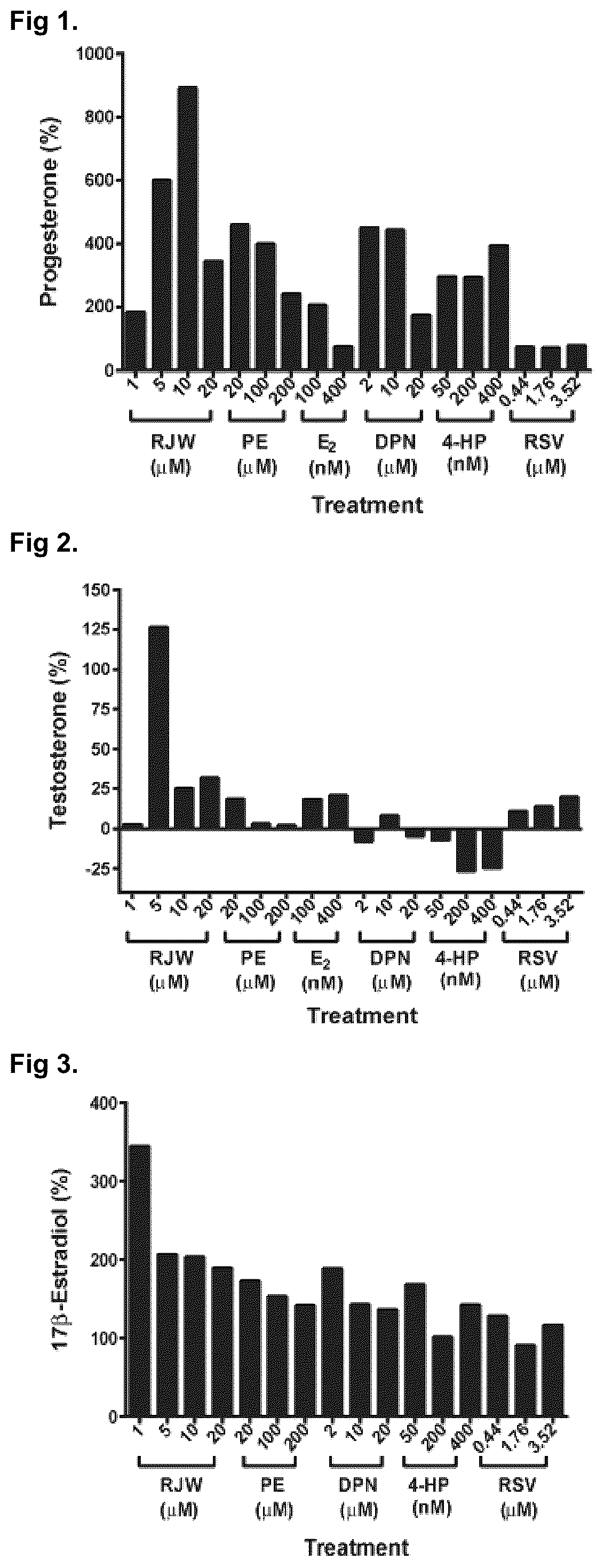 Patent US12551511 — Methods to differentiate stem cells into hormone-producing cells — Figure 1