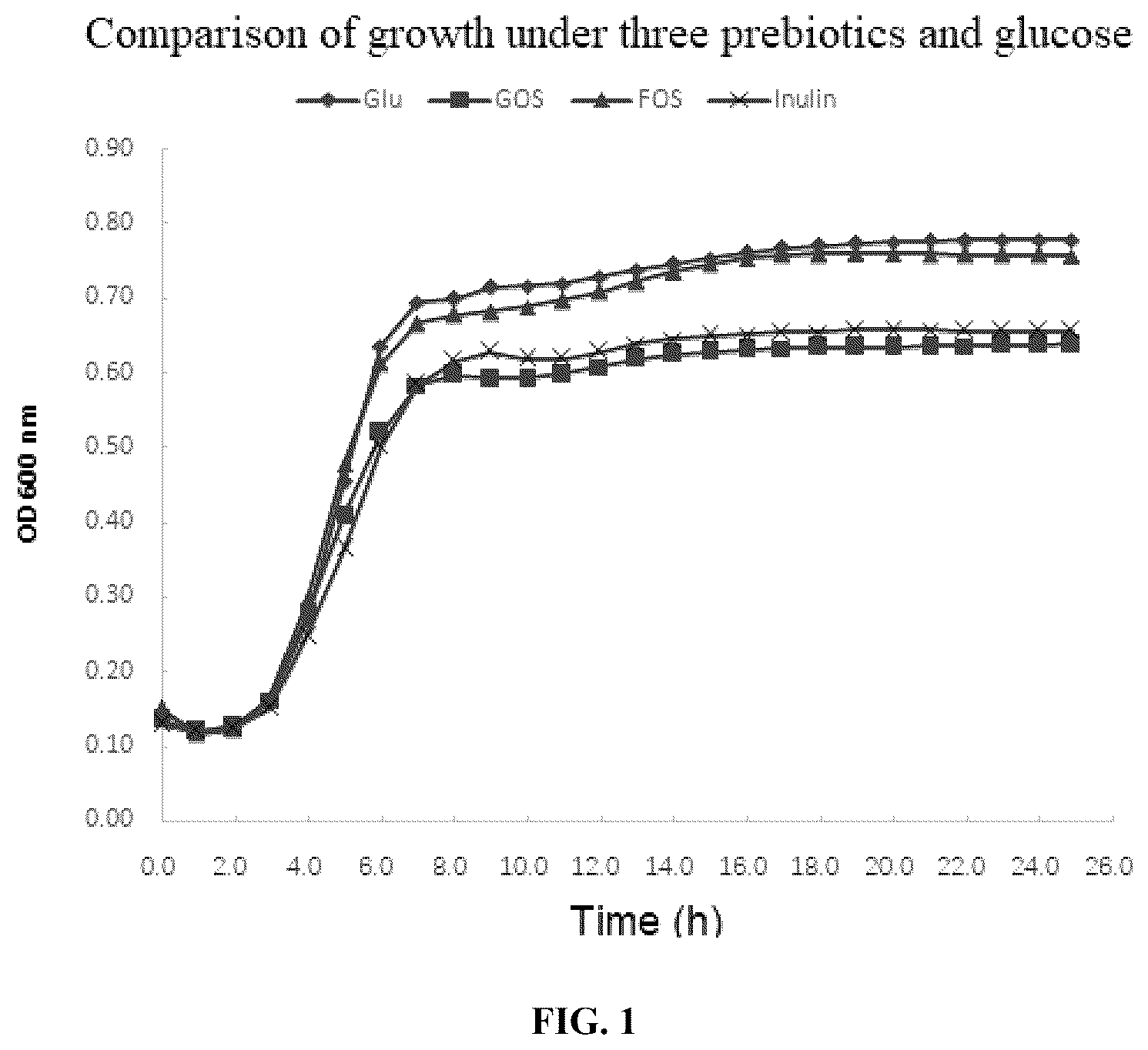 Patent US12551513 Figure 1 – Bacillus coagulans having blood glucose reduction efficacy, and application thereof