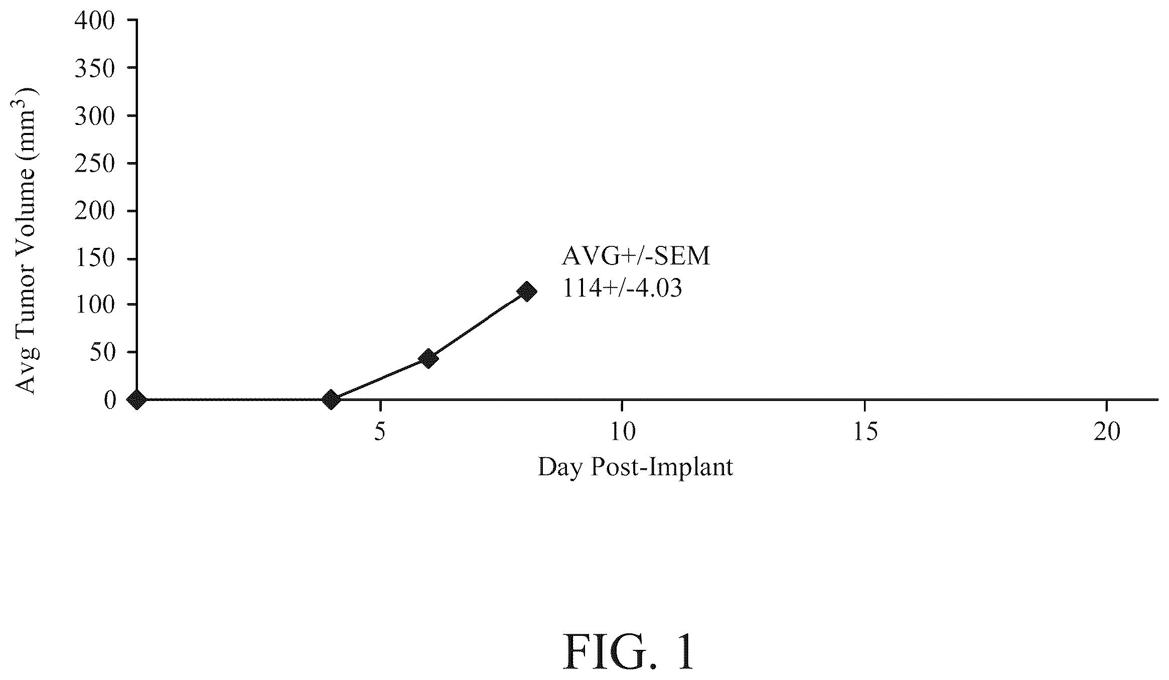 Patent US12551514 — Combination of non-viable cells of Streptococcus pyogenes and immune checkpoint inhibitor for the treatment of triple negative breast cancer and non-muscle invasive bladder cancer — Figure 1