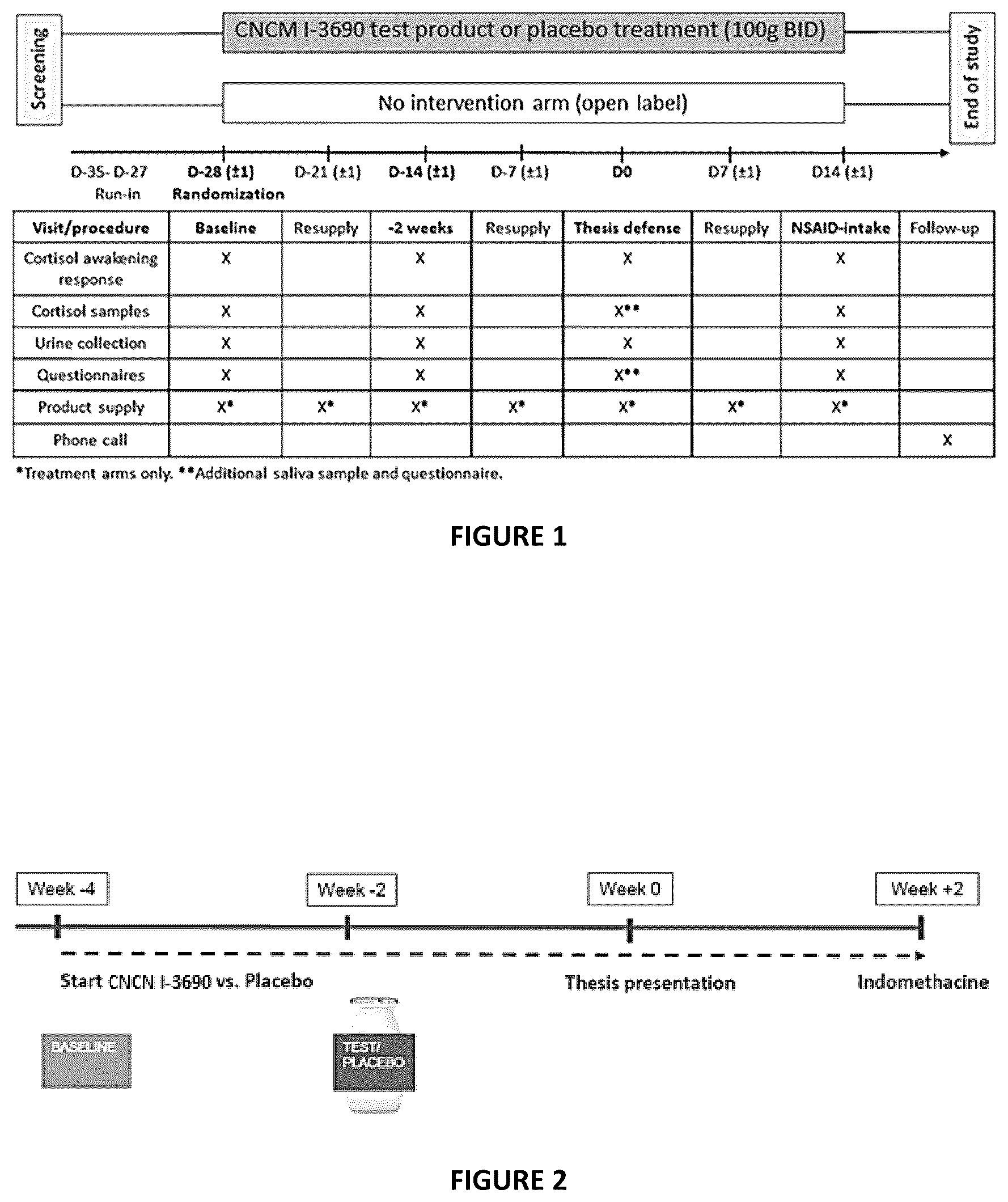Patent US12551516 — Composition for amelioration of anxiety and/or stress — Figure 1