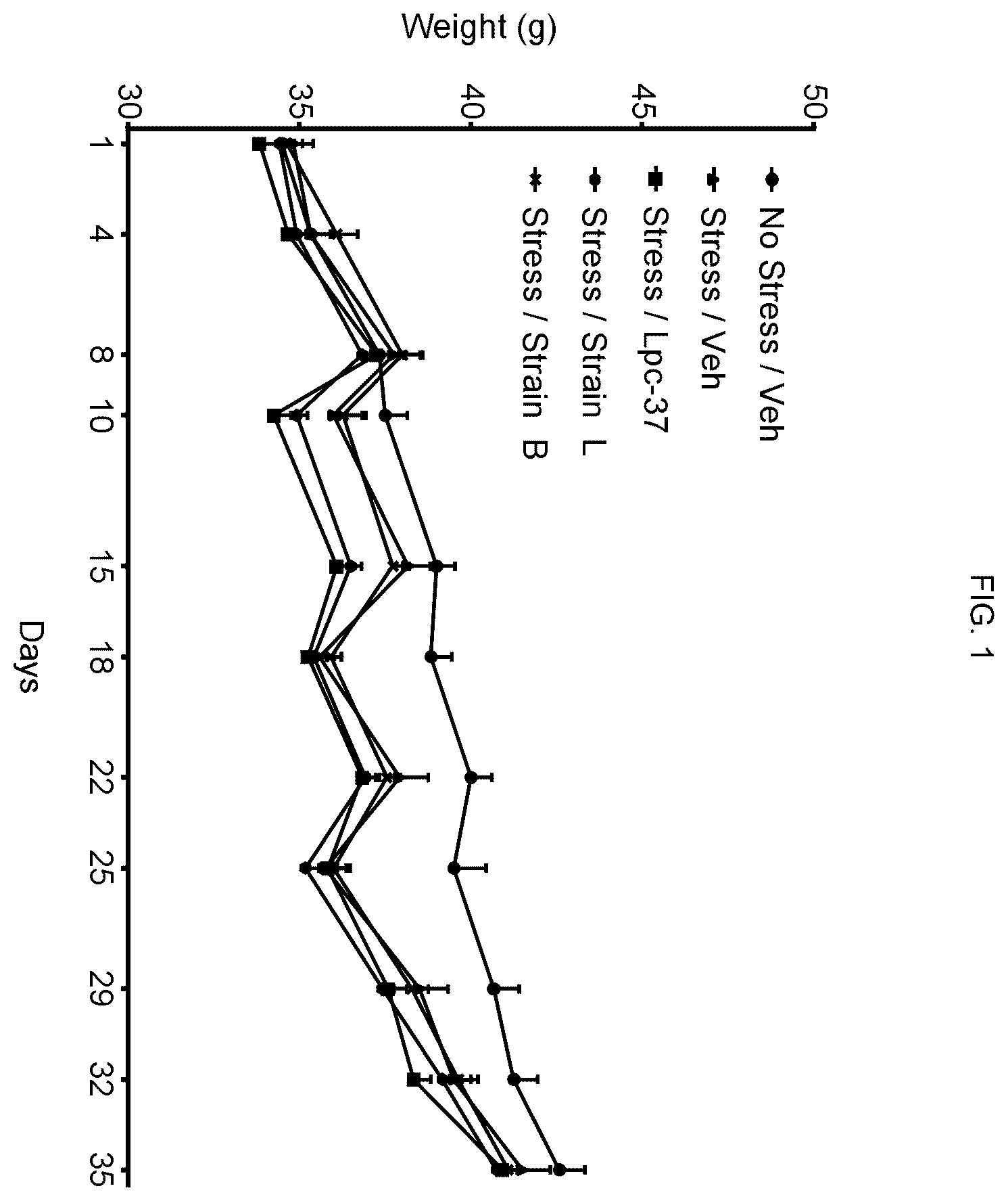 Patent US12551517 Figure 1 – Probiotics for cognitive and mental health