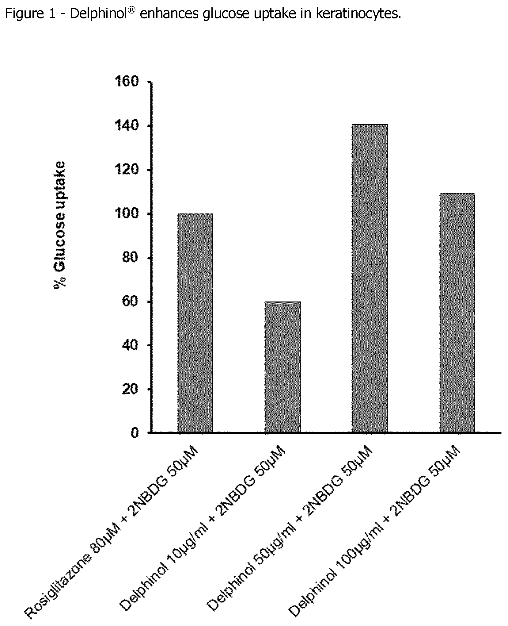 Patent US12551520 — Maqui berry extracts for treatment of skin diseases — Figure 1