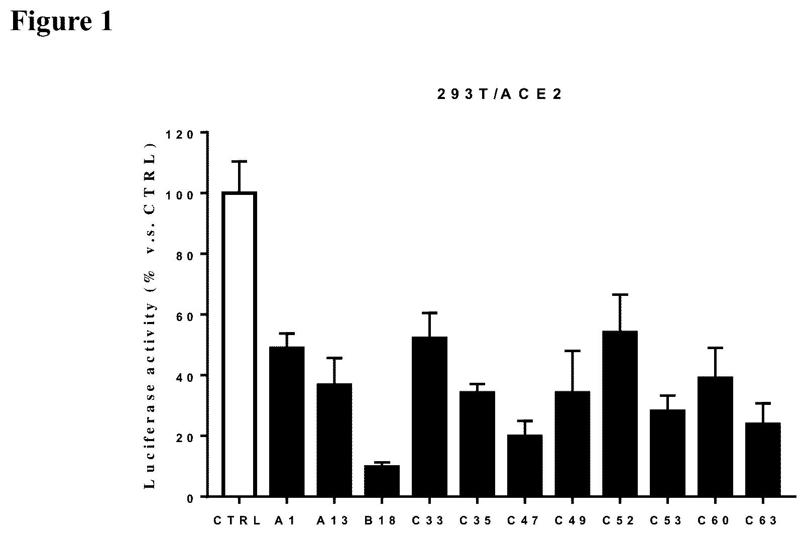 Patent US12551522 — Herbal compositions and methods for treating and preventing SARS-CoV-2 virus infection — Figure 1