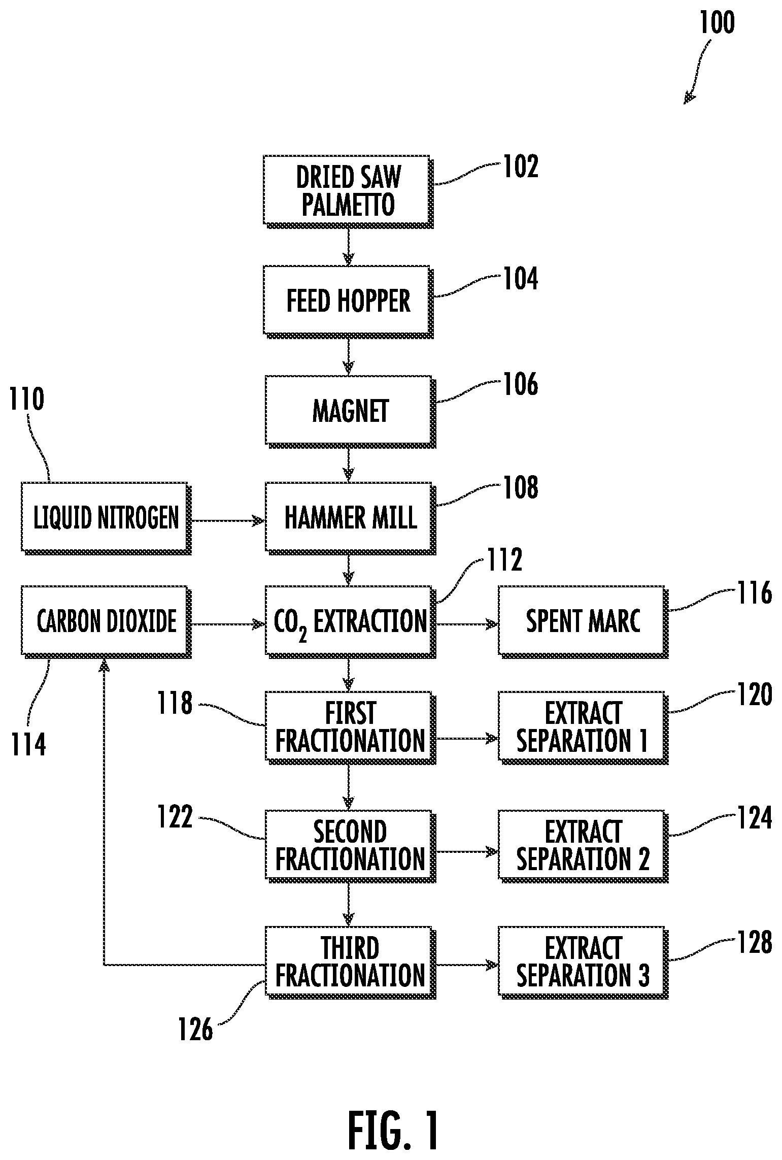Patent US12551524 — Composition and method having enhanced LSESr to maintain and promote urinary and prostate function in a human — Figure 1