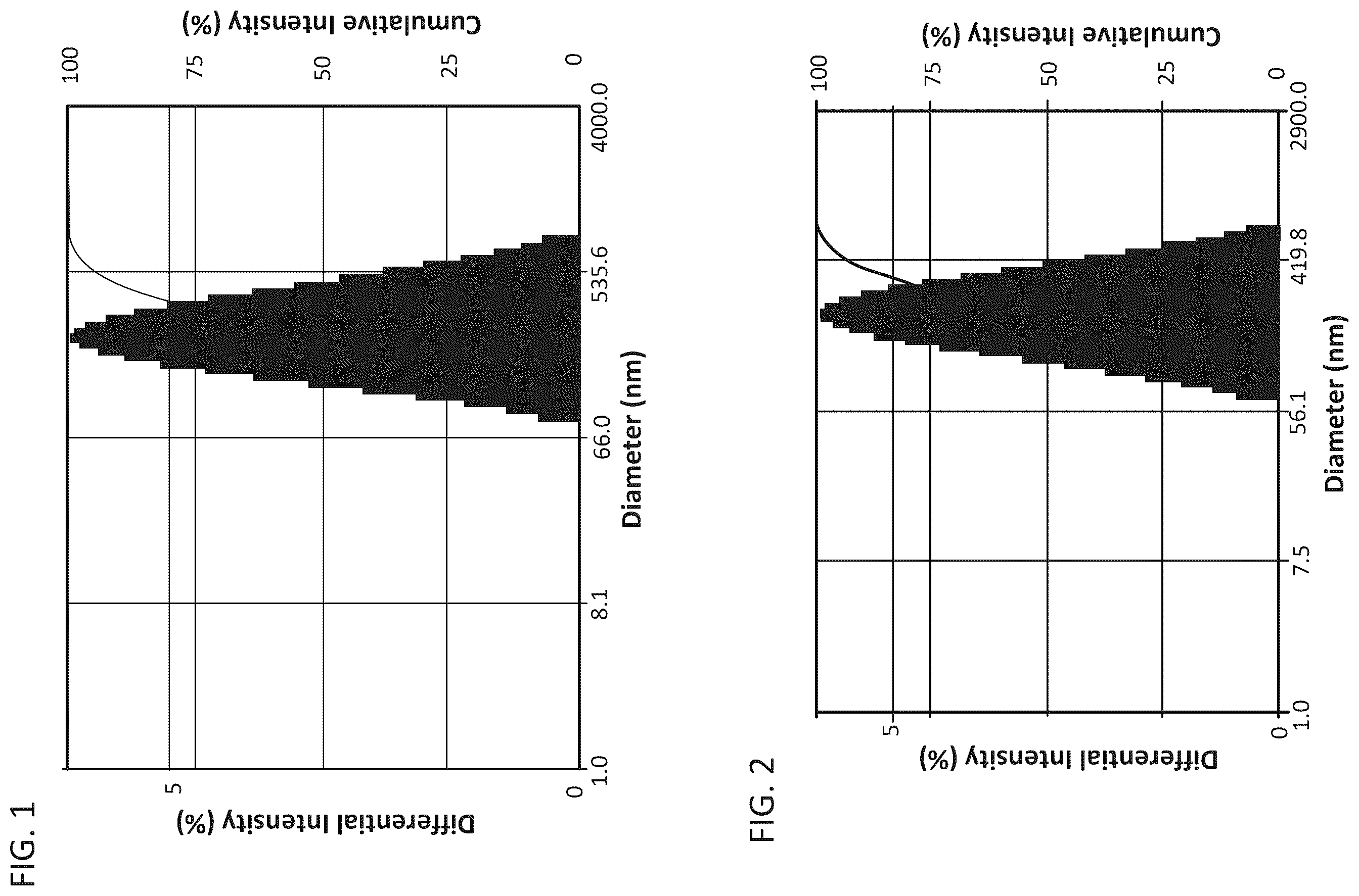 Patent US12551527 — Drug delivery systems for treatment of infections — Figure 1