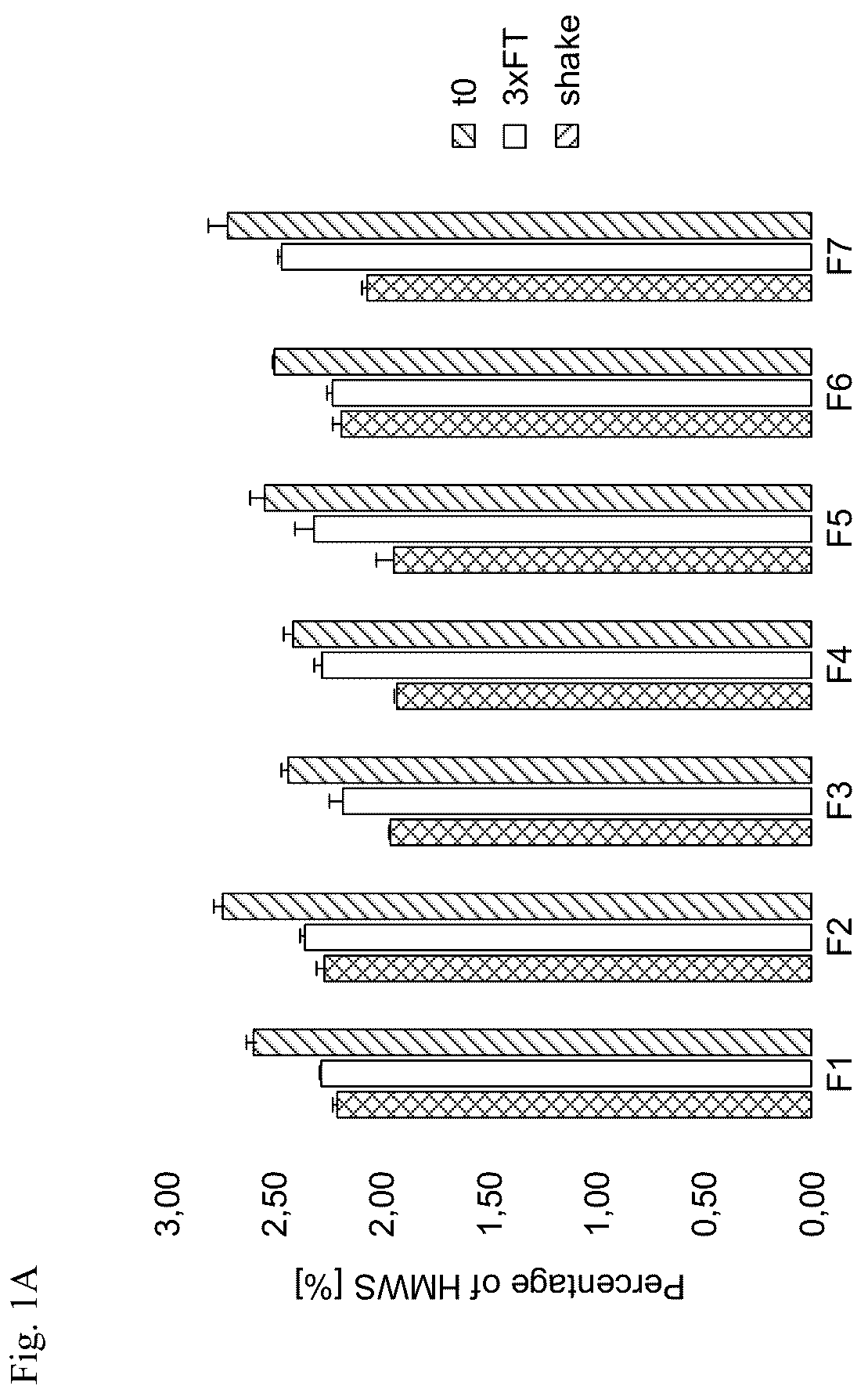 Patent US12551529 Figure 1 – Liquid formulation of a VEGF antagonist