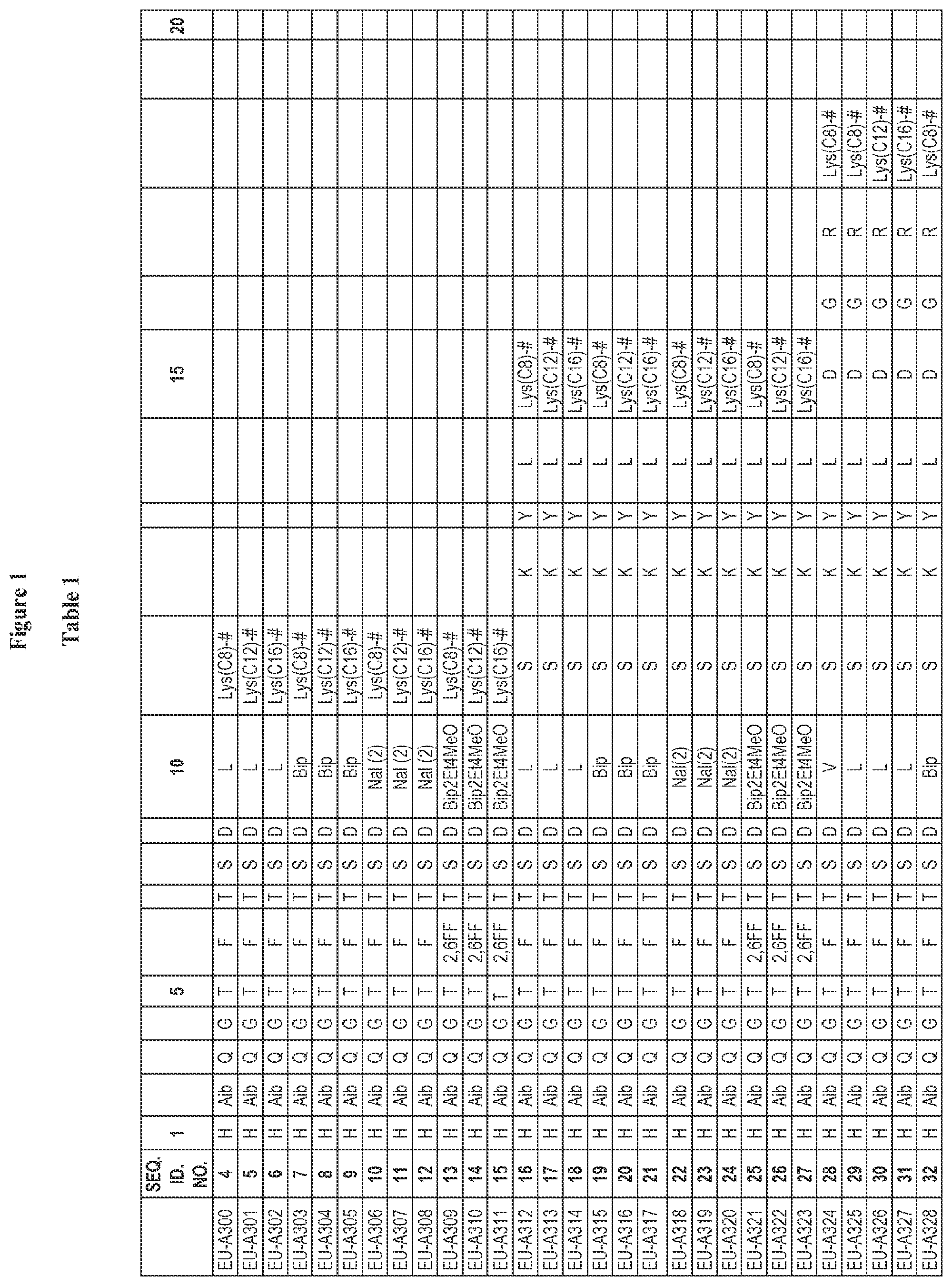 Patent US12551535 — Peptide pharmaceuticals for insulin resistance — Figure 1