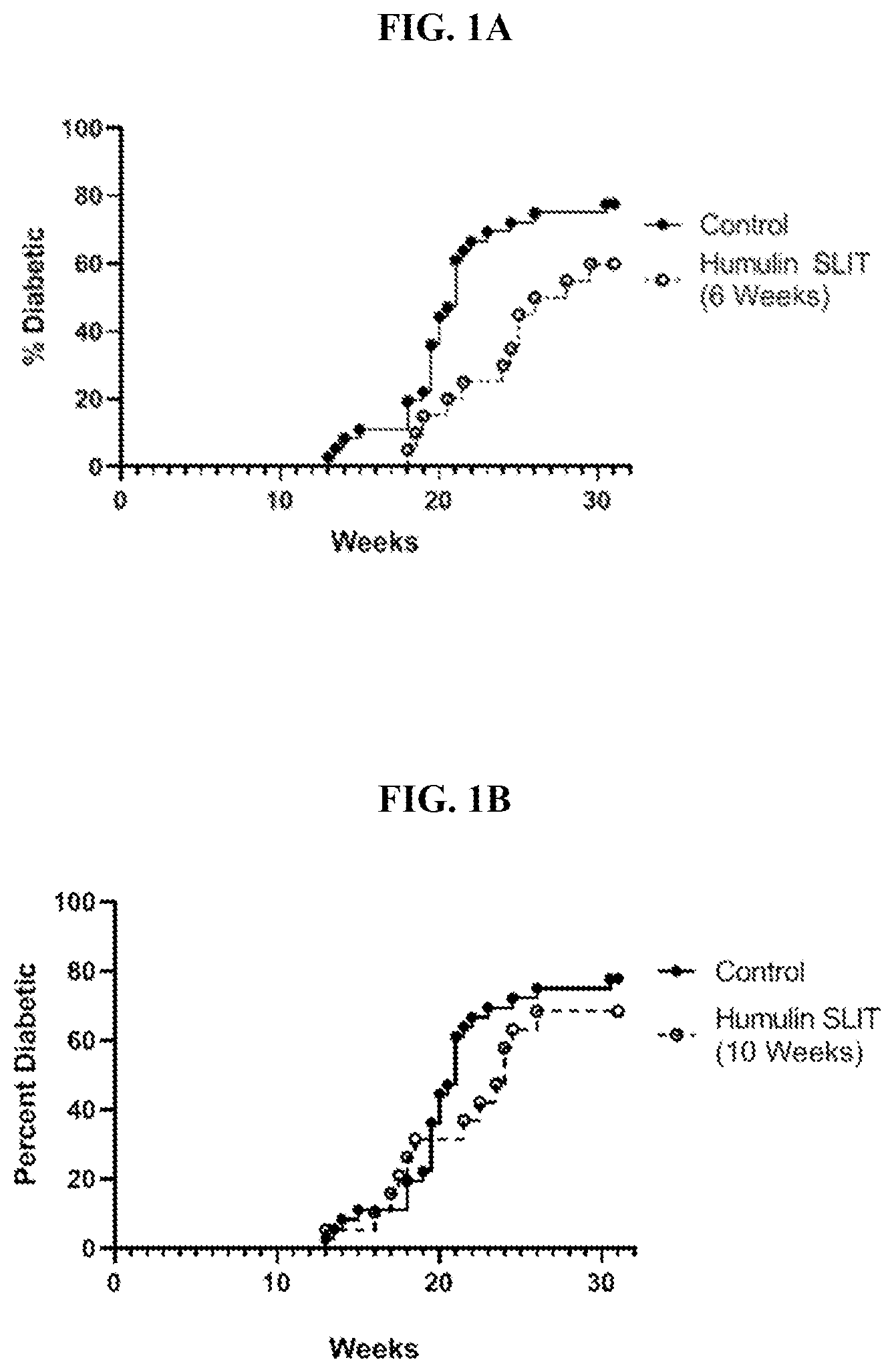 Patent US12551537 — Methods and compositions for the treatment and prevention of type 1 diabetes — Figure 1