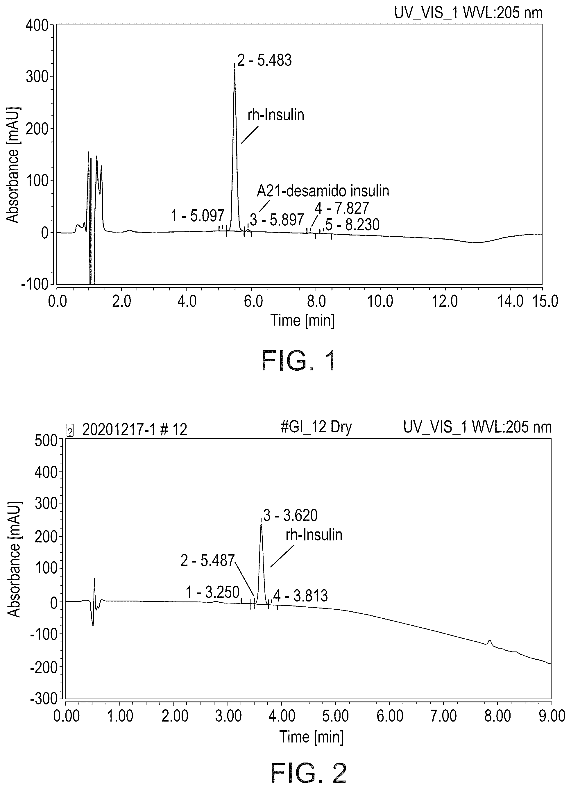 Patent US12551538 — Insulin formulations and methods of using same in preterm infants — Figure 1
