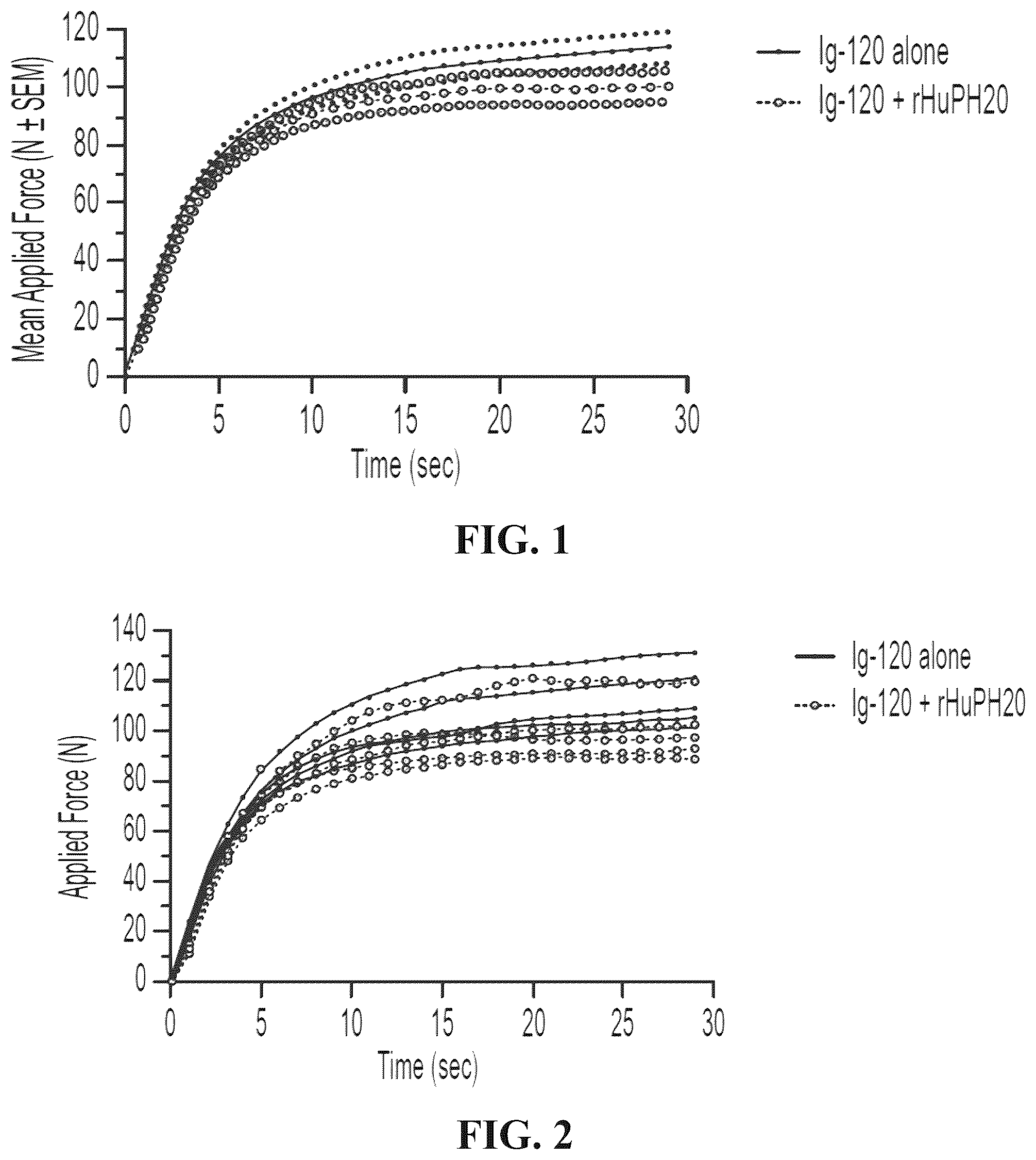Patent US12551539 — Hyaluronidase enzyme formulations for high volume administration — Figure 1