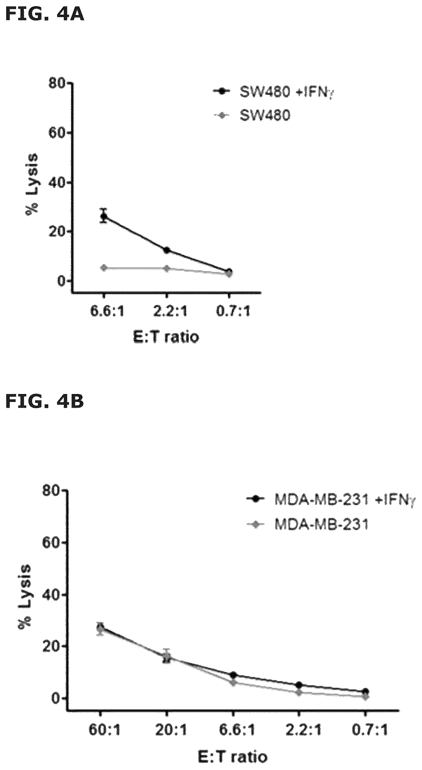 Patent US12551543 Figure 8 – Vaccine compositions comprising C—C motif chemokine 22 (CCL22) or fragments thereof