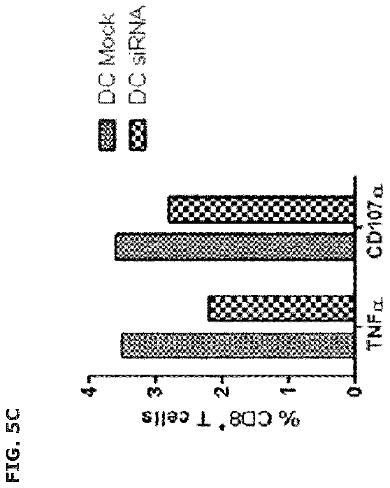 Patent US12551543 Figure 14 – Vaccine compositions comprising C—C motif chemokine 22 (CCL22) or fragments thereof