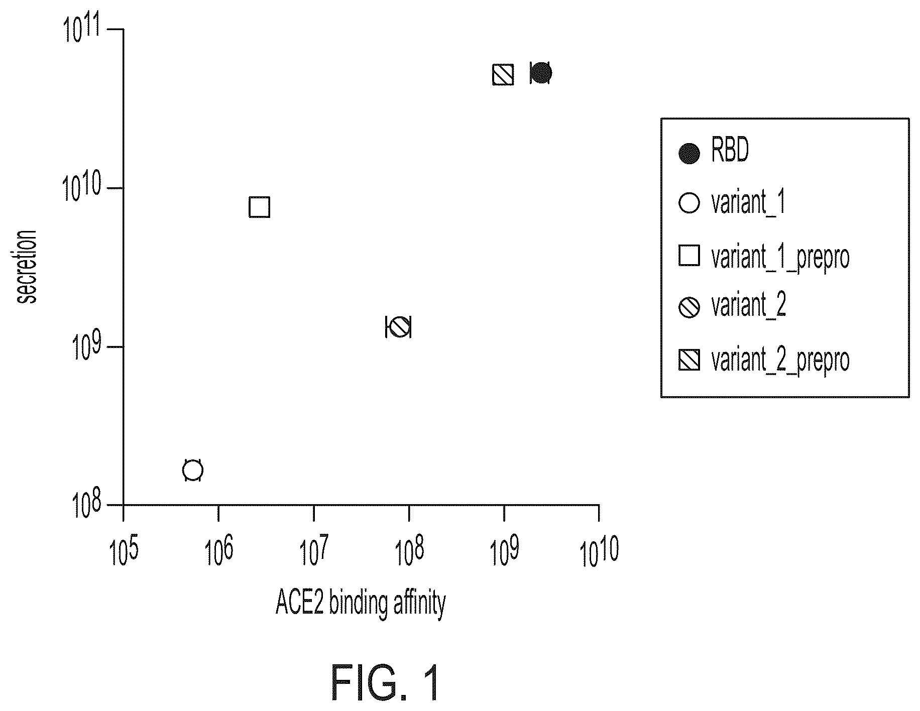 Patent US12551551 Figure 1 – Compositions comprising α-factor prepro sequence and uses thereof