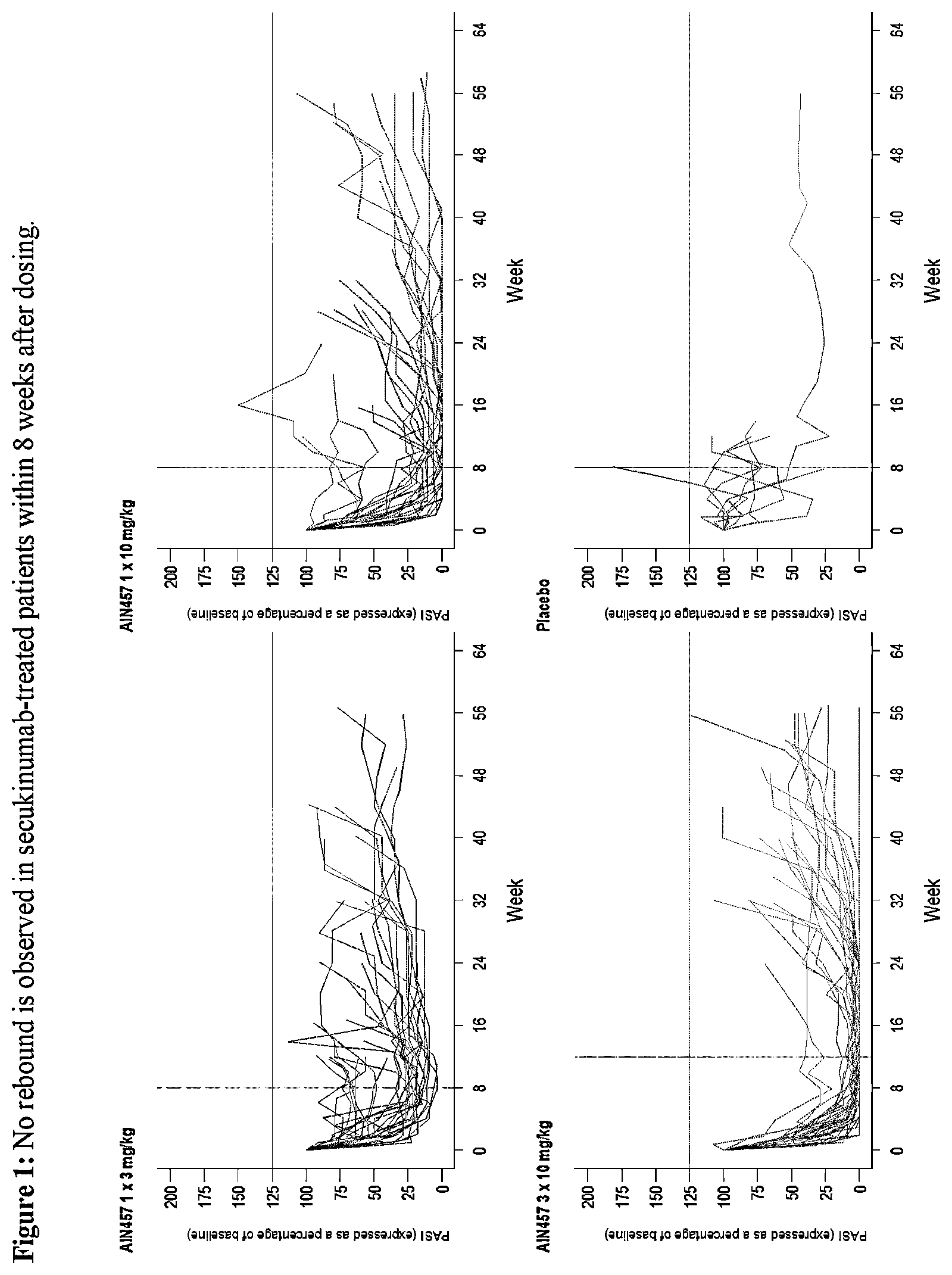 Patent US12551554 — Methods of treating chronic inflammatory disease with secukinumab — Figure 1