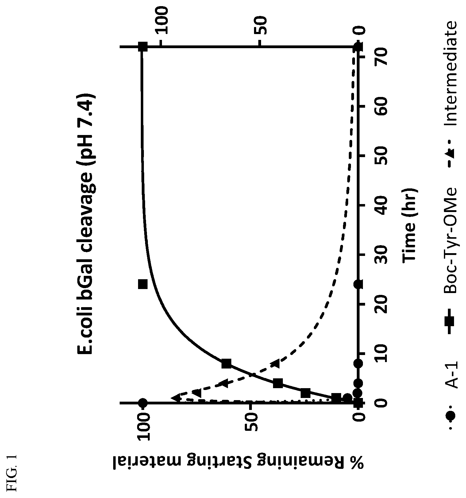 Patent US12551570 — Compounds comprising cleavable linker and uses thereof — Figure 1
