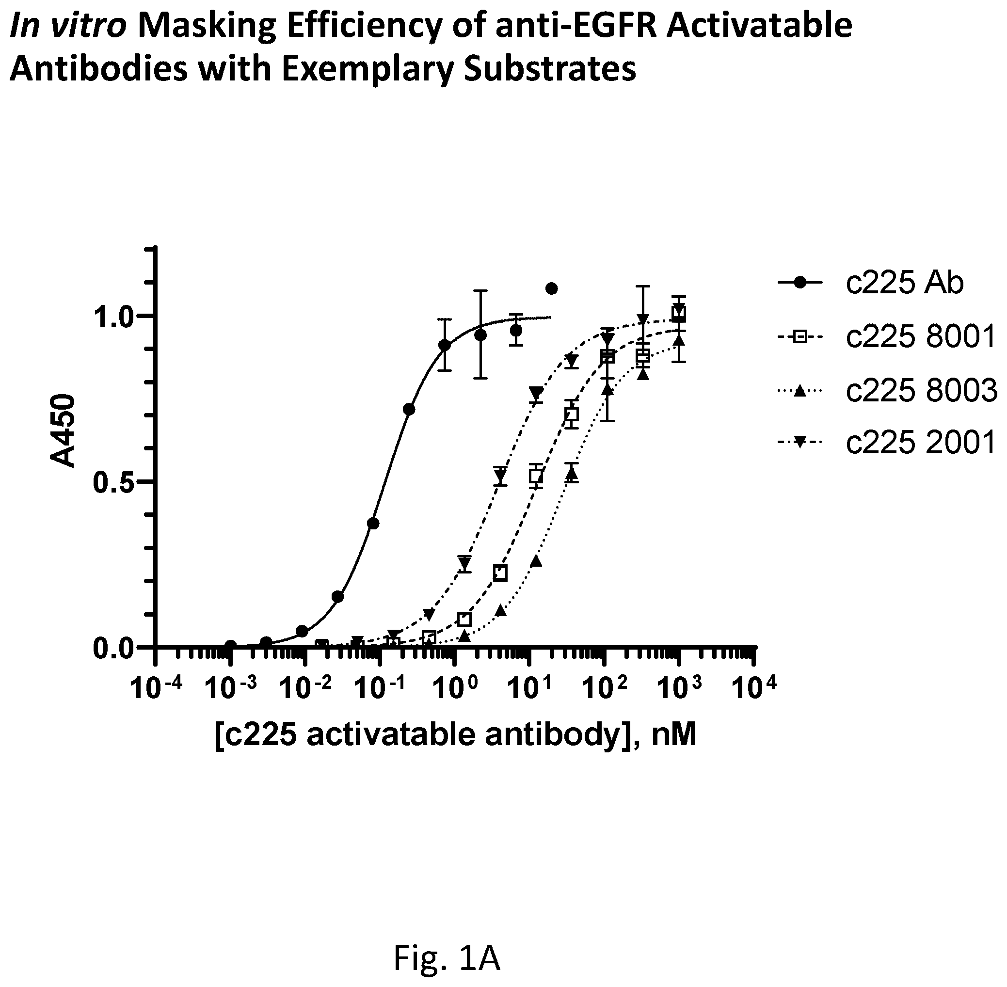 Patent US12551571 — Protease-cleavable substrates and methods of use thereof — Figure 1