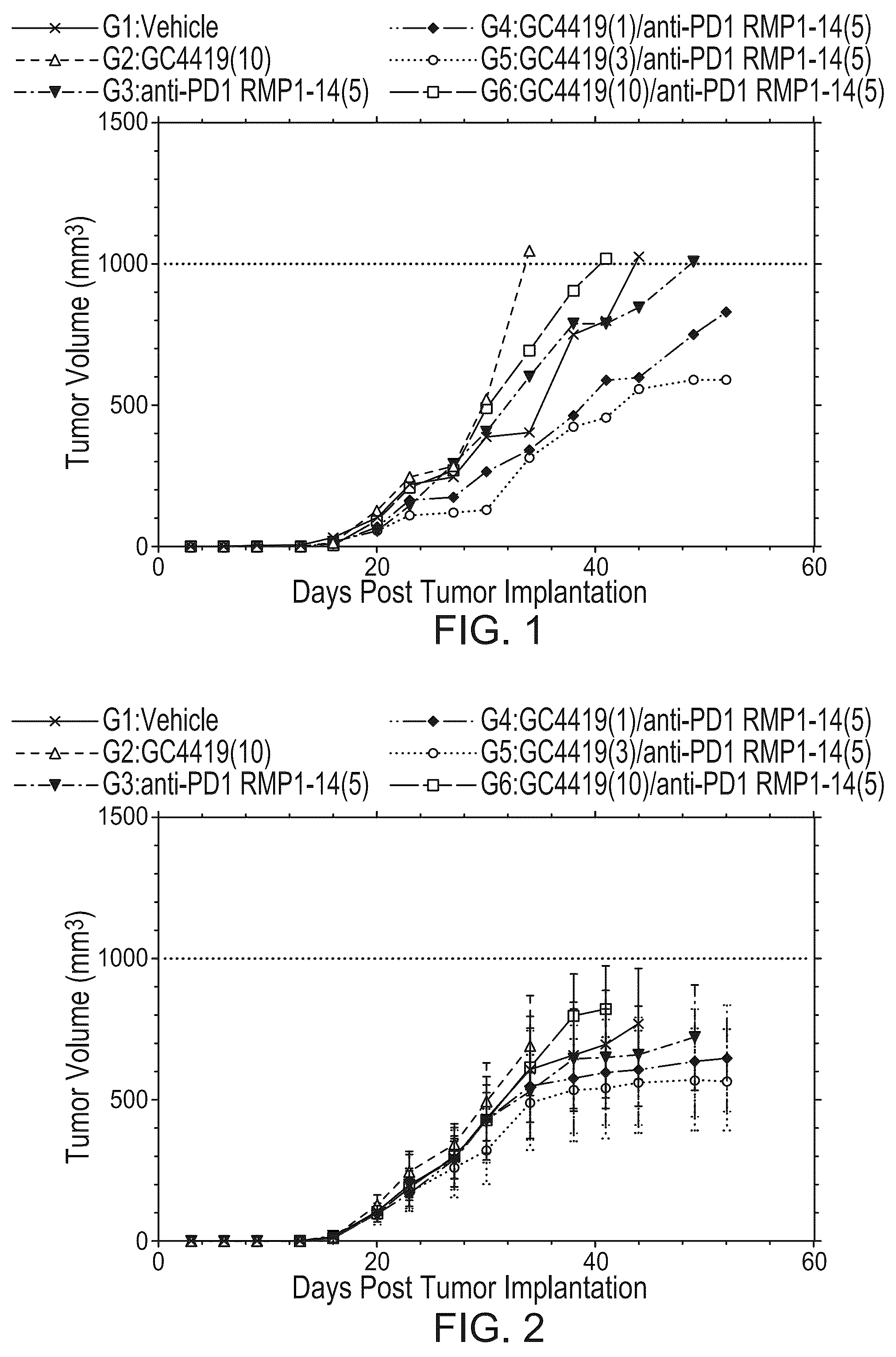 Patent US12551581 — Combination cancer immunotherapy with pentaaza macrocyclic ring complex — Figure 1