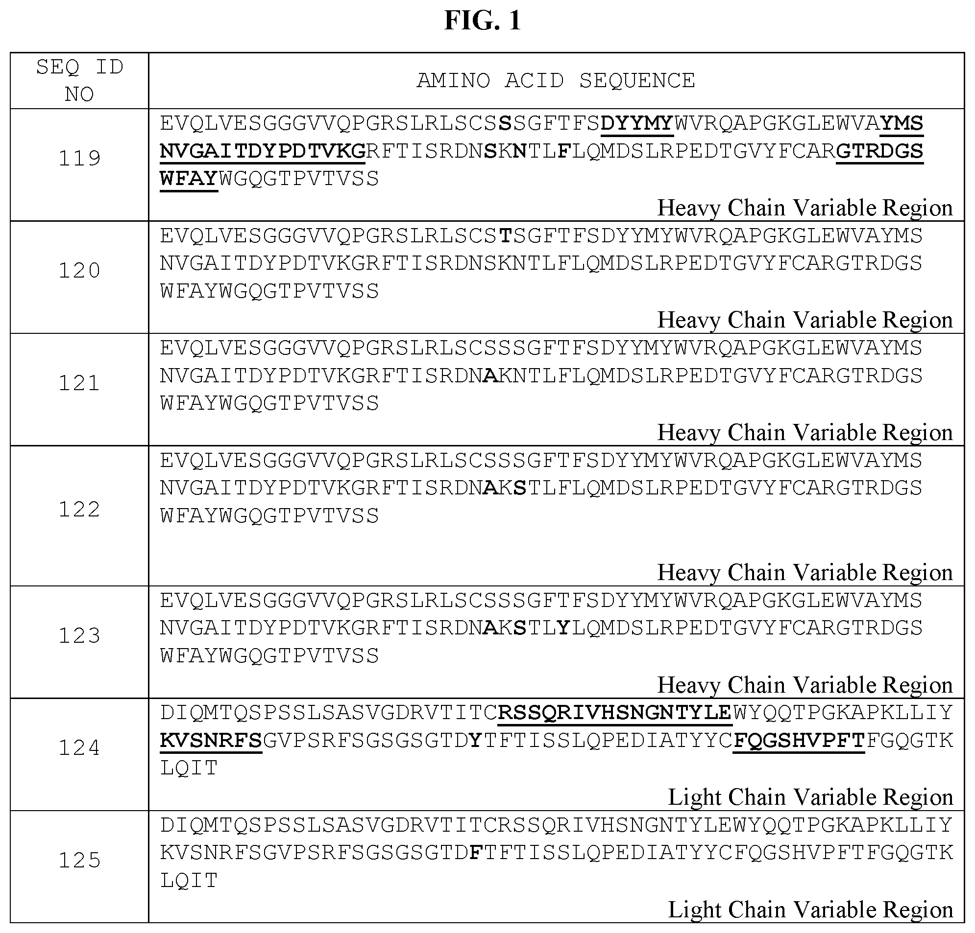 Patent US12551584 — Lewis Y radioimmunotherapy for the treatment of cancer — Figure 1