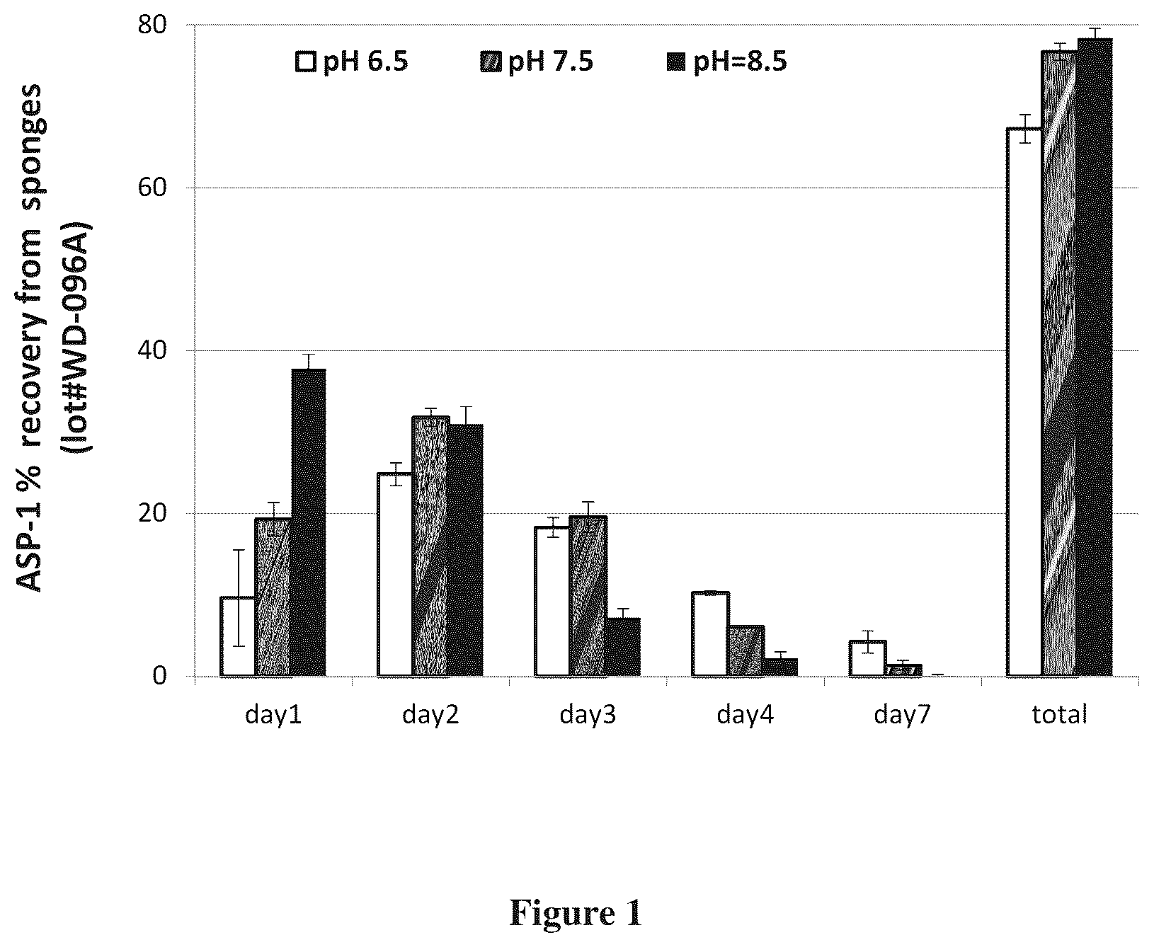 Patent US12551596 — Delivery systems for administration of cationic biological actives — Figure 1