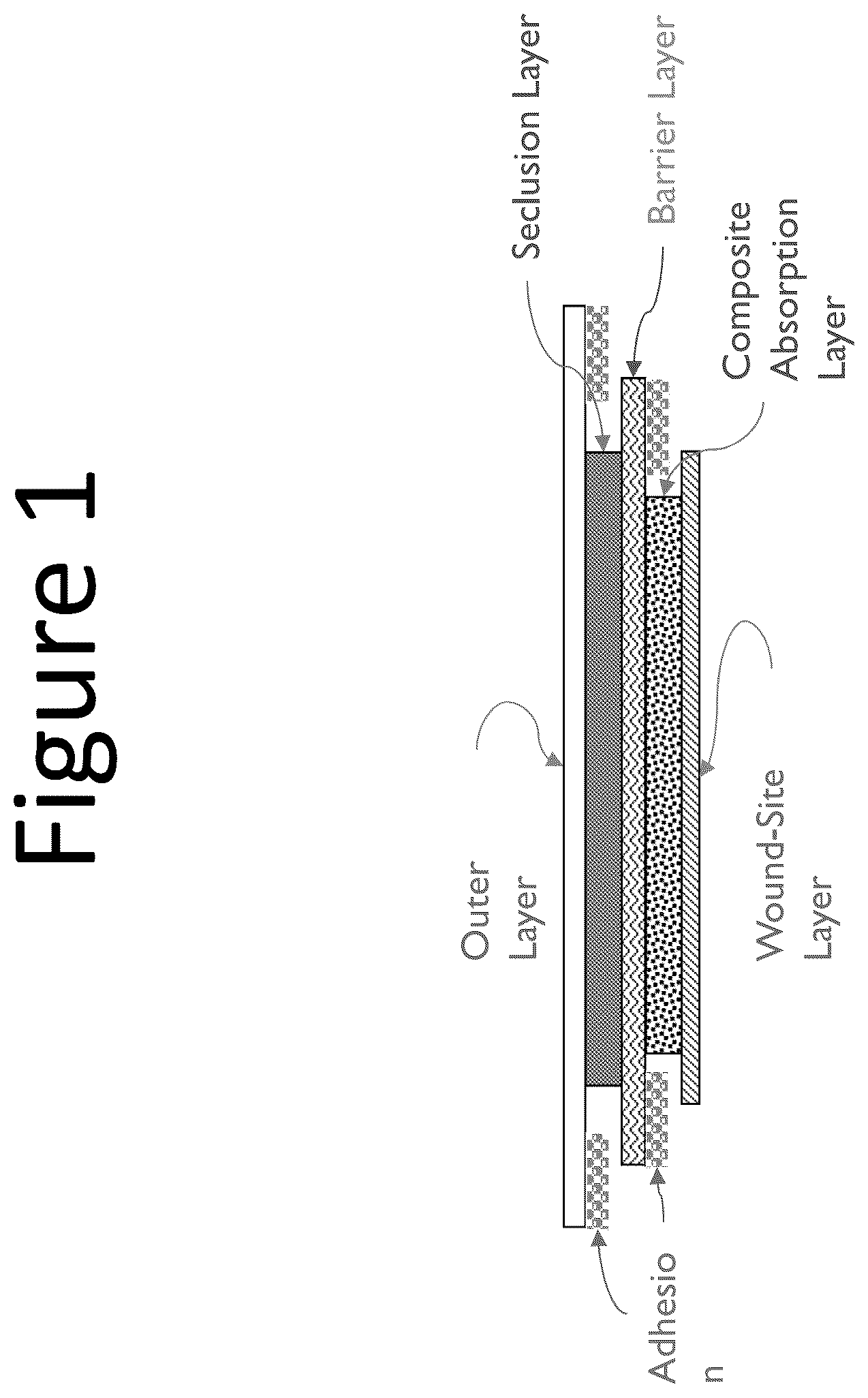 Patent US12551597 — Absorbent, breathable and pathogen blocking/killing wound care dressing and fabrication thereof — Figure 1