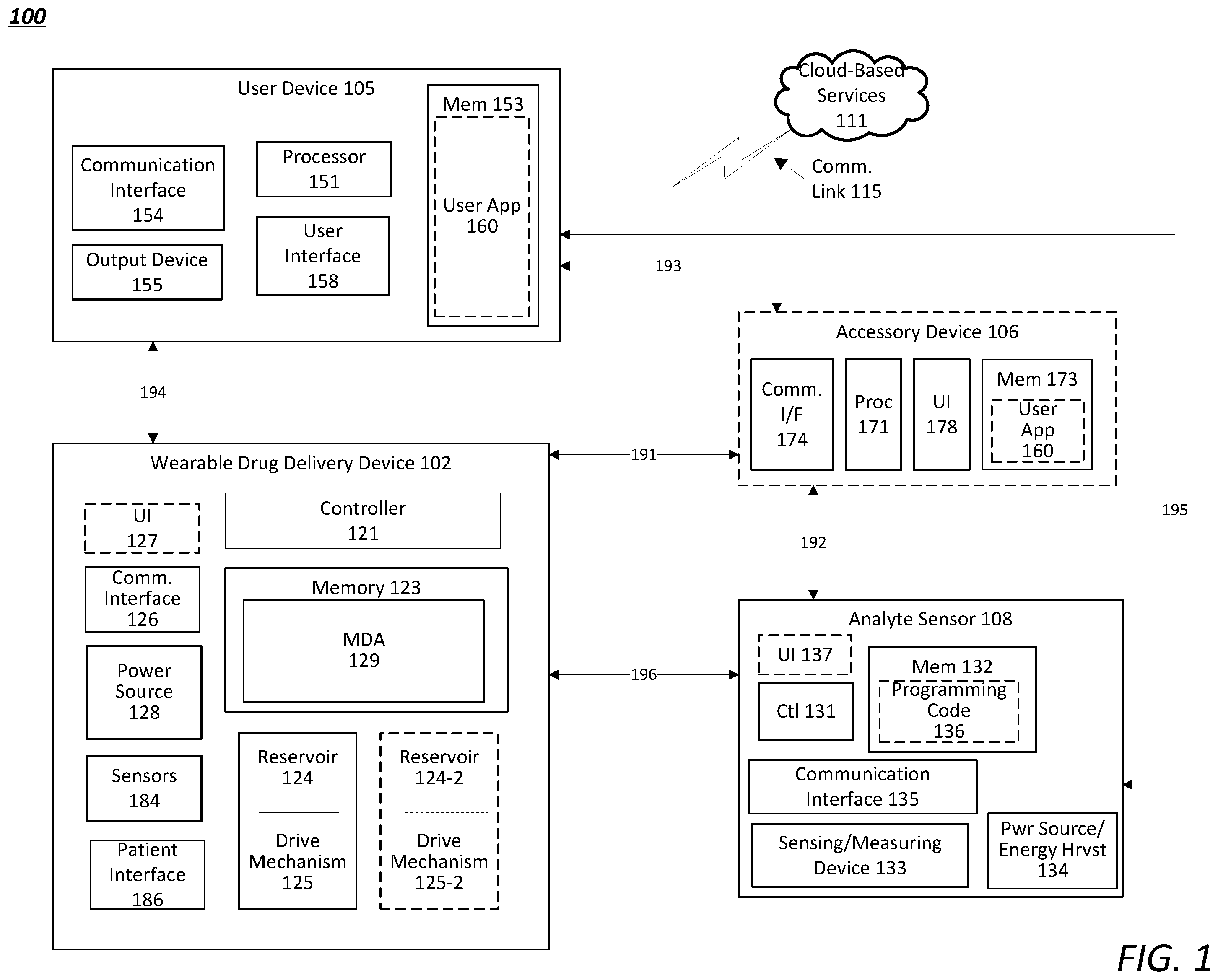 Patent US12551619 — Automated insulin delivery system using pramlintide — Figure 1