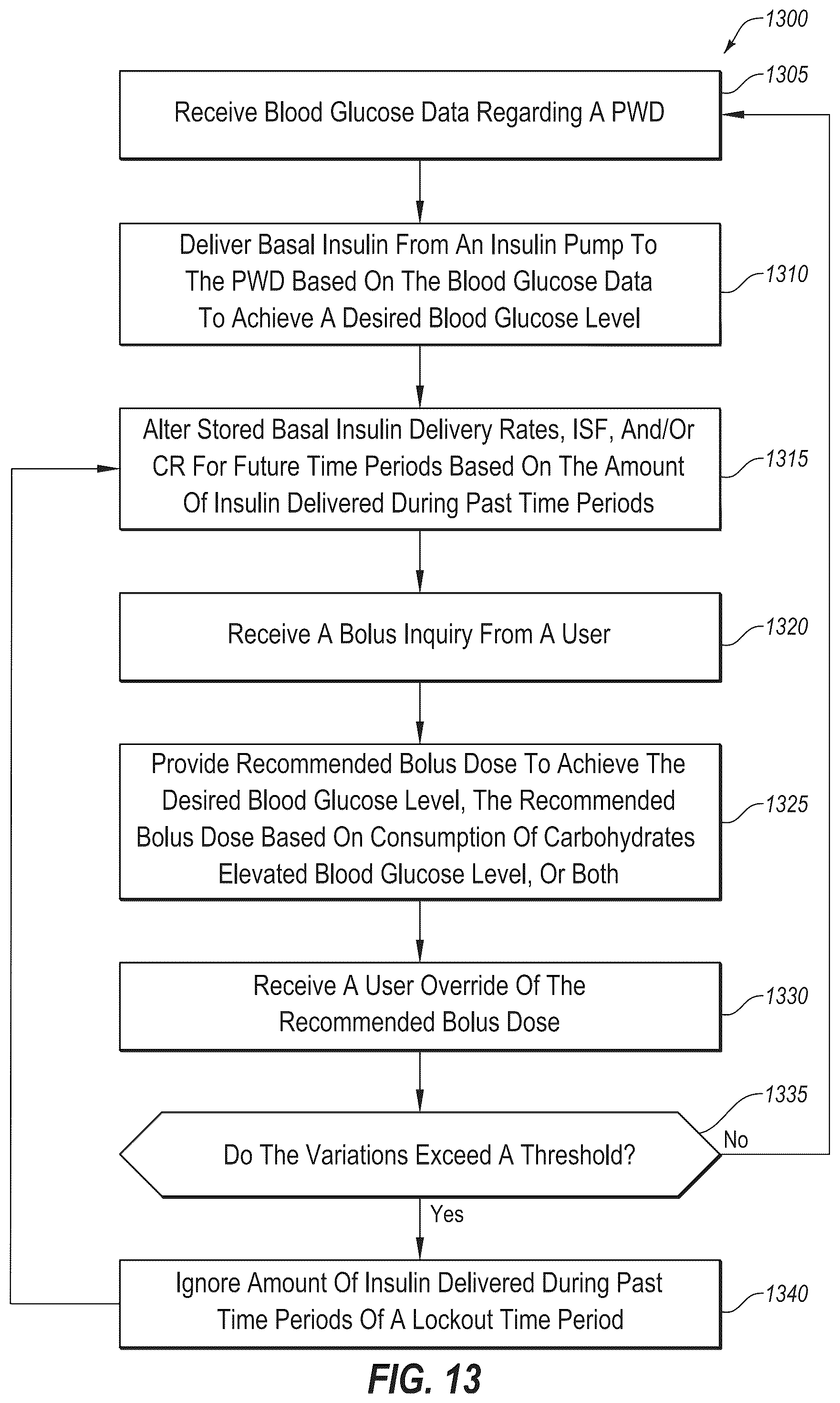 Patent US12551621 Figure 16 – System and method for adjusting insulin delivery