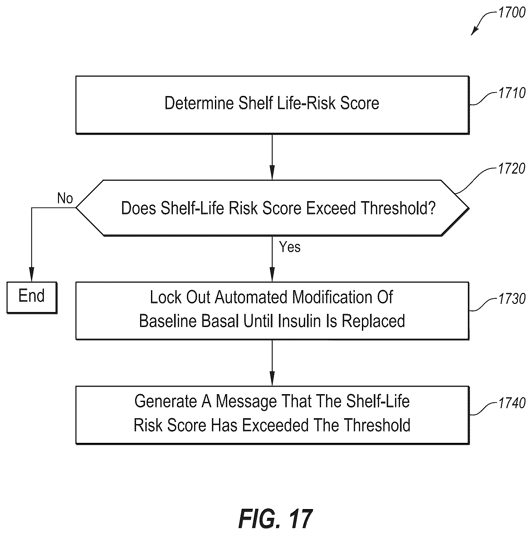 Patent US12551621 Figure 20 – System and method for adjusting insulin delivery